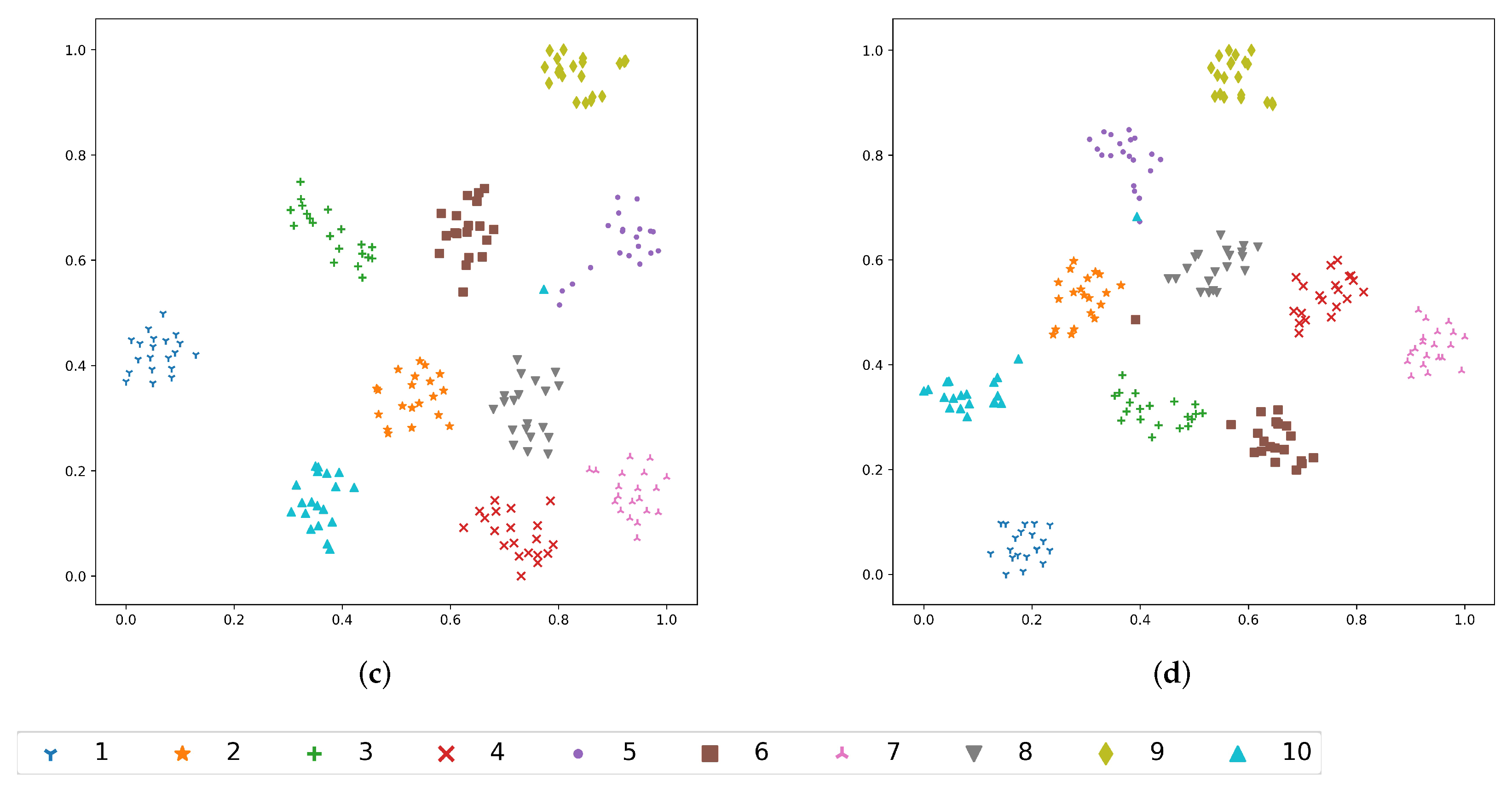 Sensors 22 02147 g003b