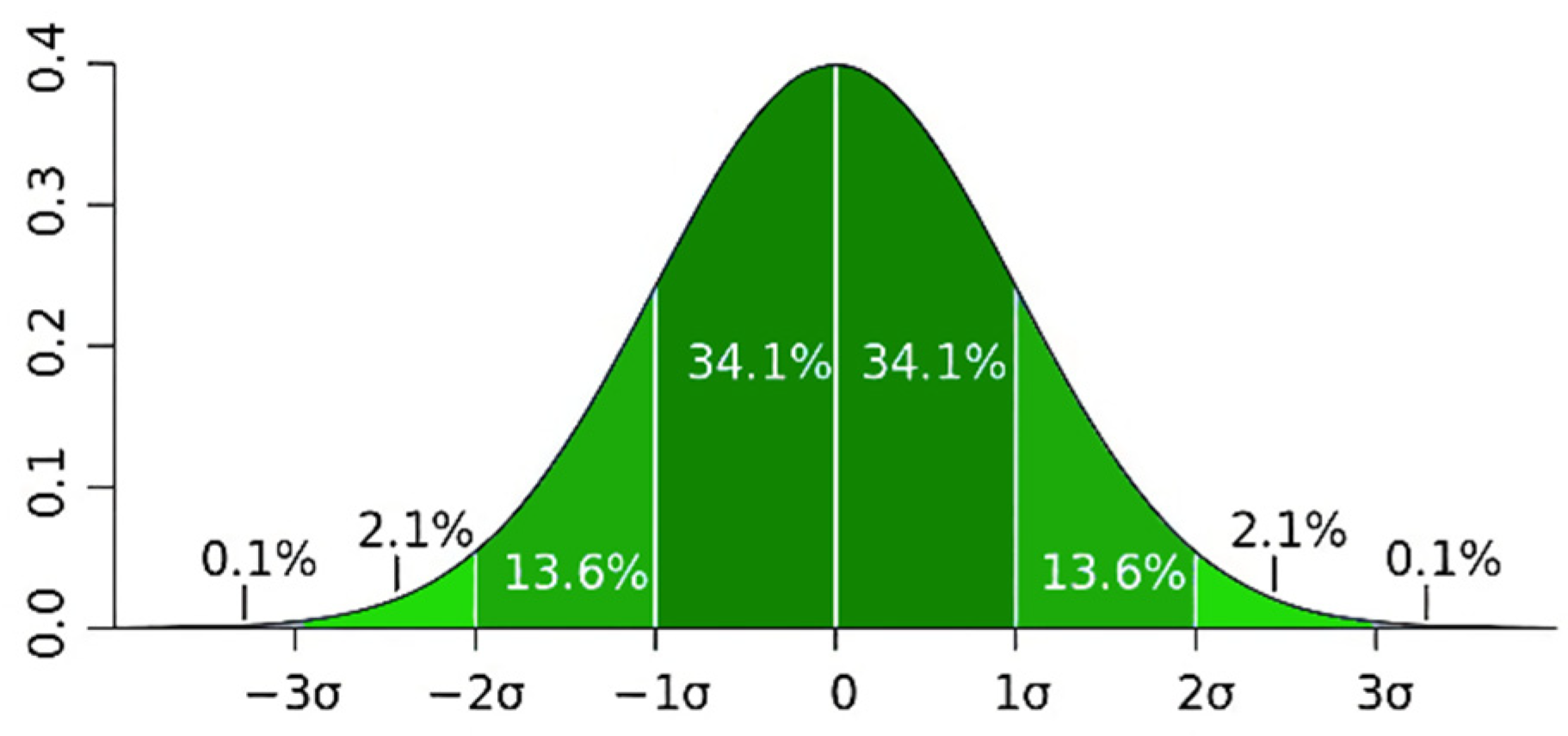 Sensors 22 02151 g002