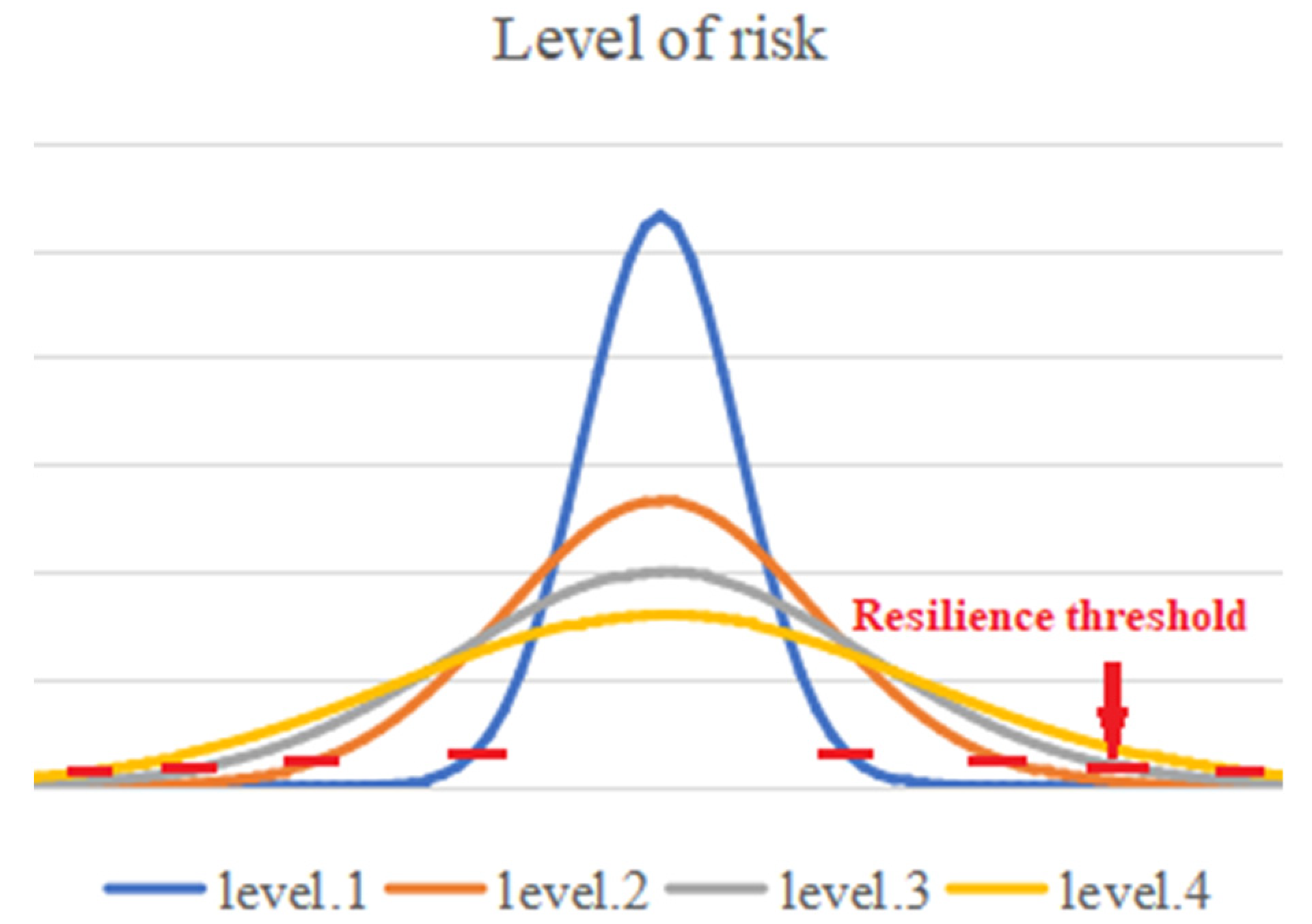 Sensors 22 02151 g003