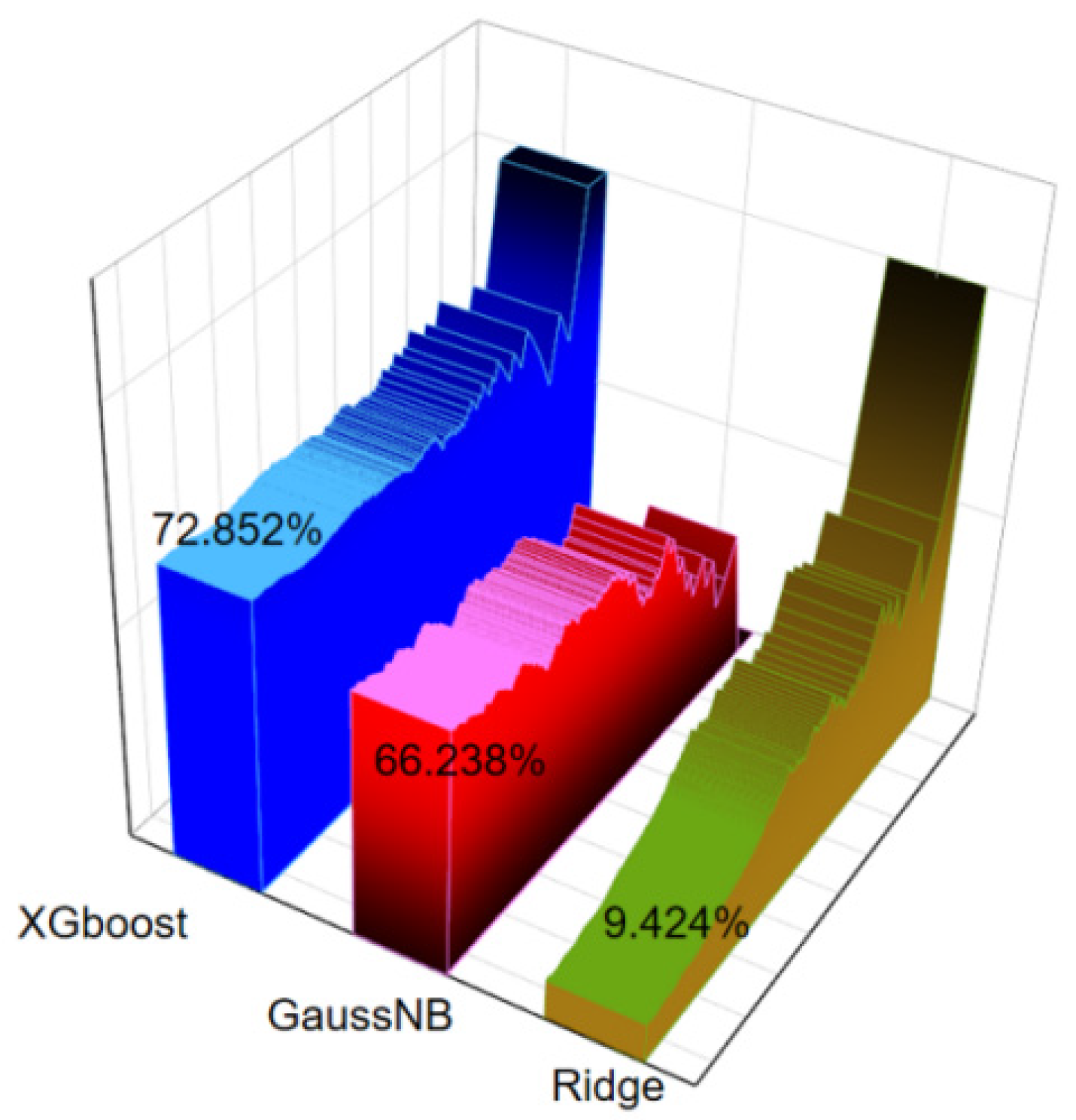Sensors 22 02151 g004