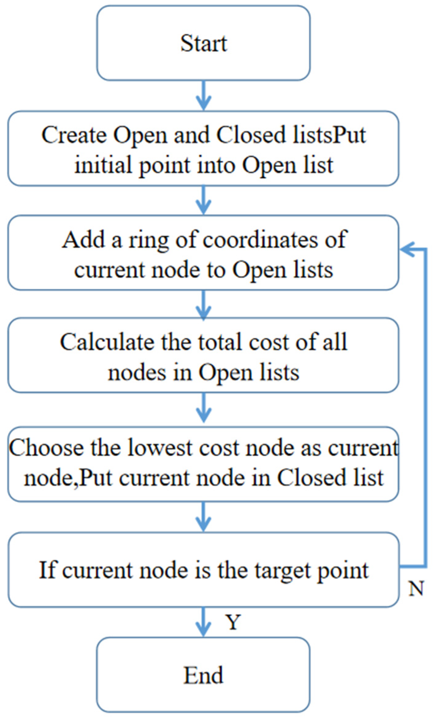 Sensors 22 02151 g006