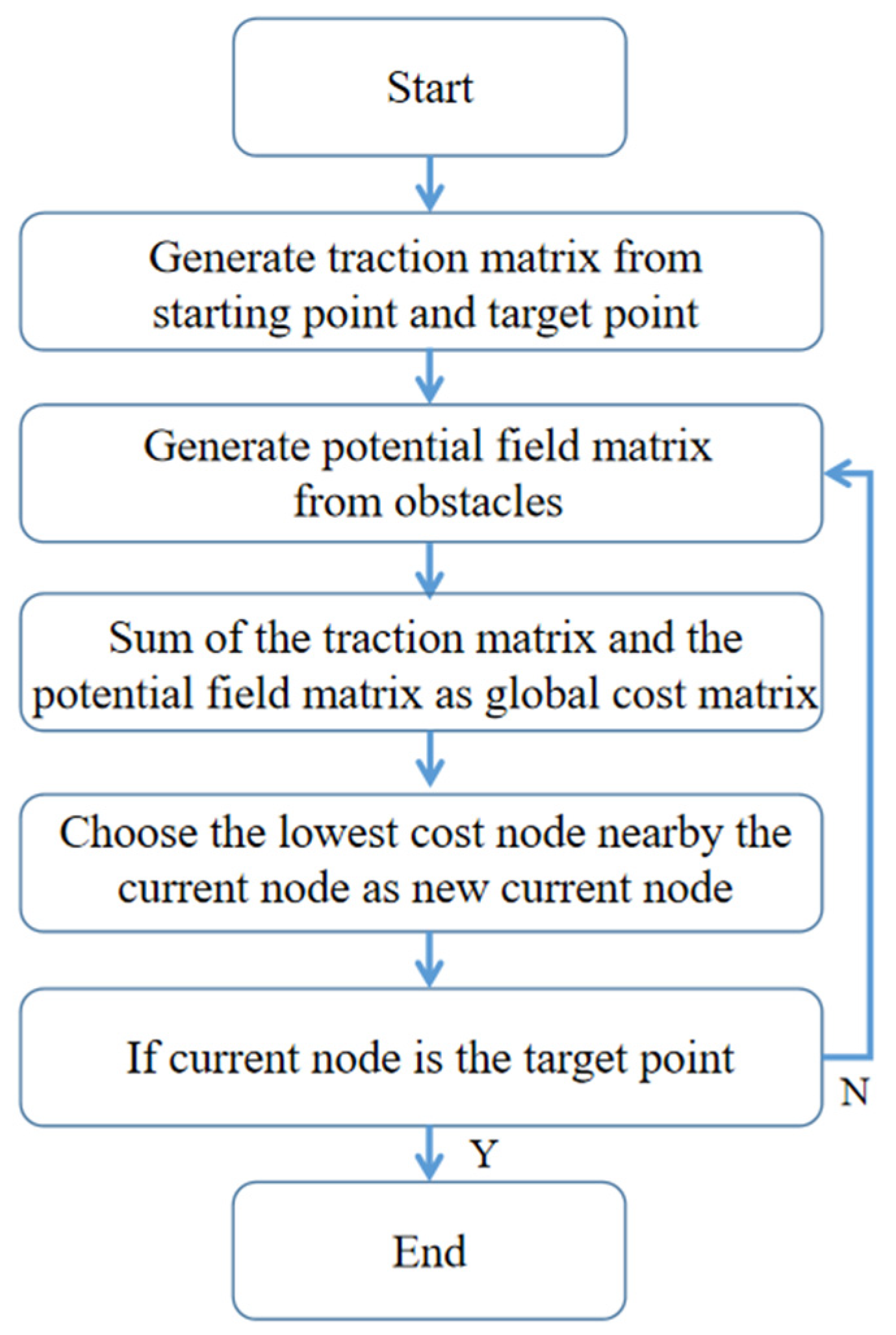 Sensors 22 02151 g007