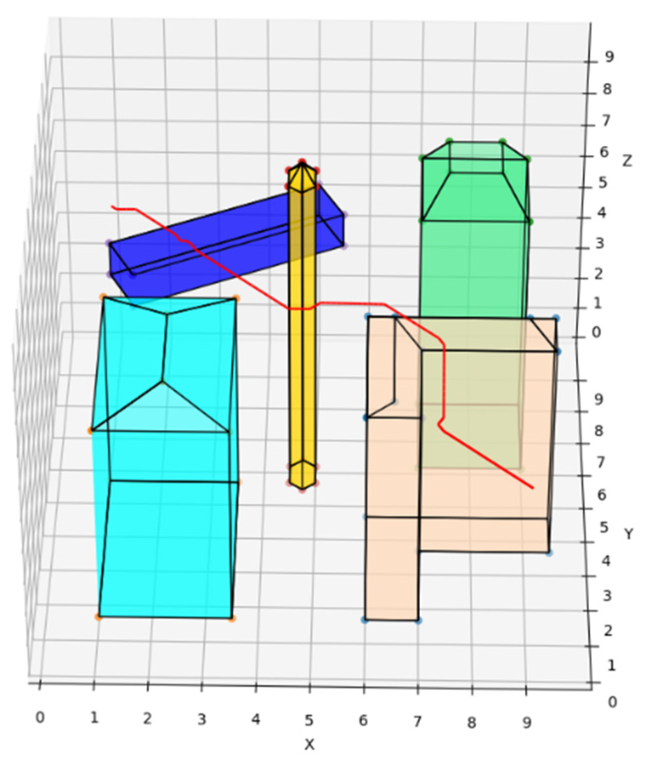 Sensors 22 02151 g010