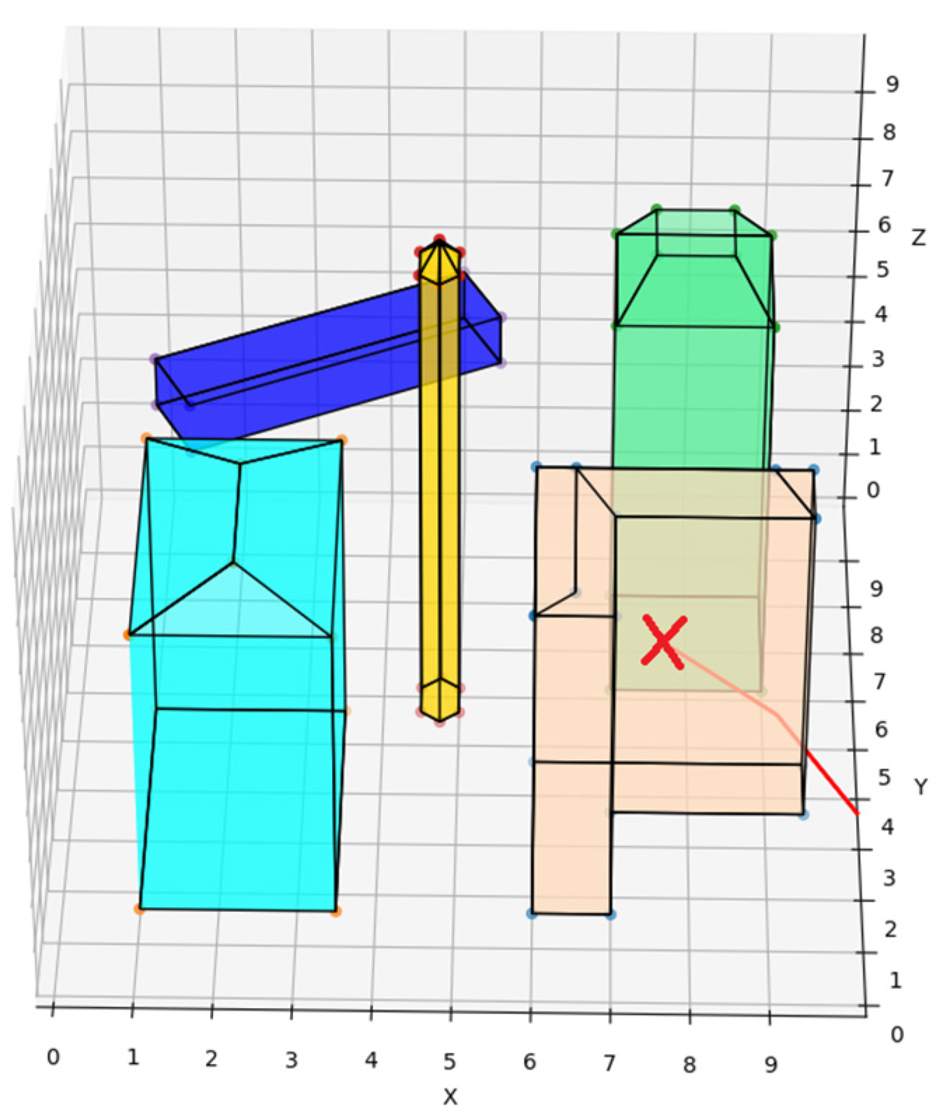 Sensors 22 02151 g012