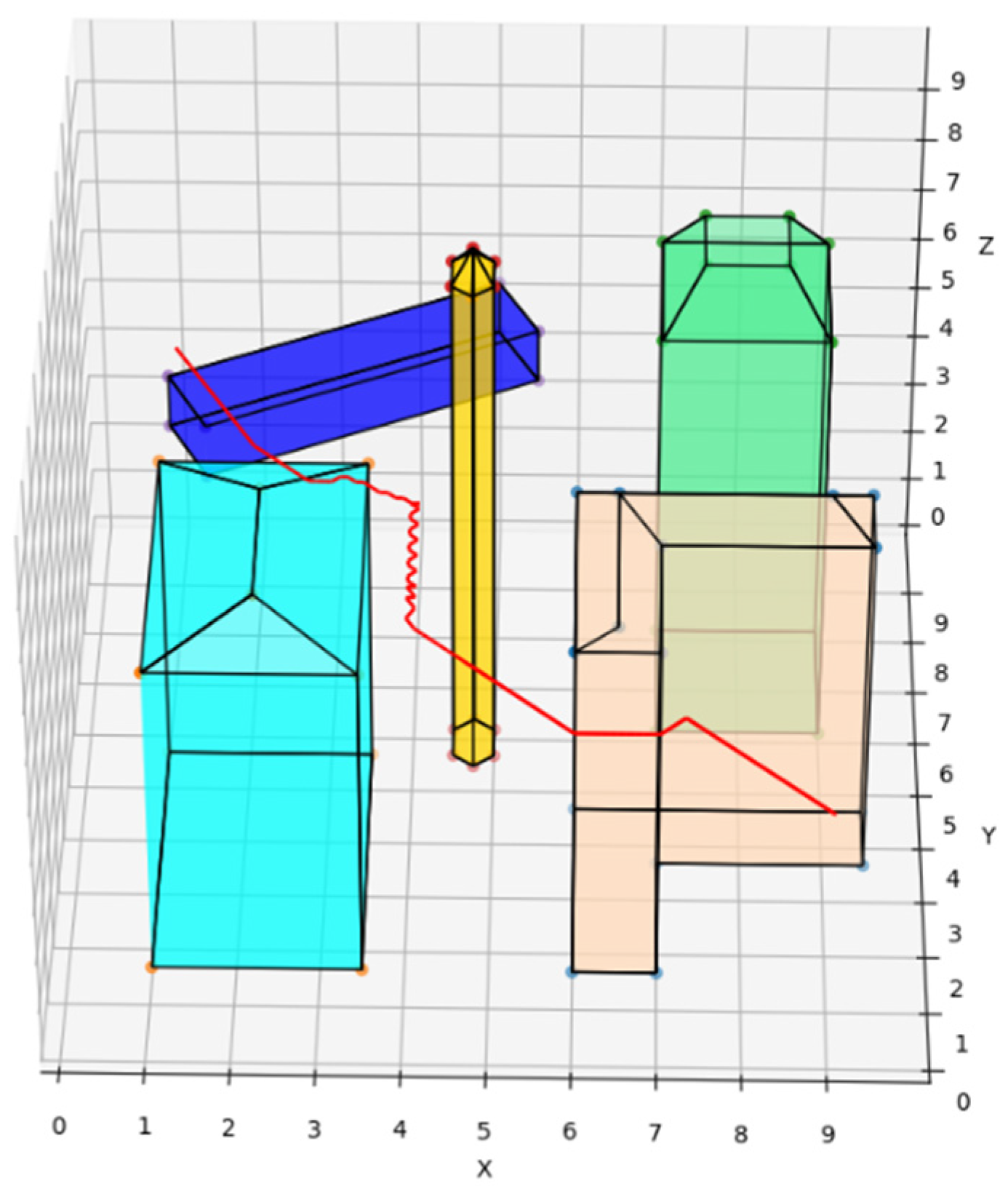 Sensors 22 02151 g013