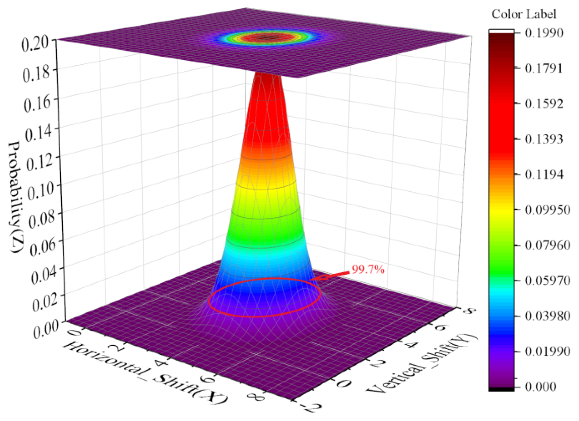 Sensors 22 02151 g018
