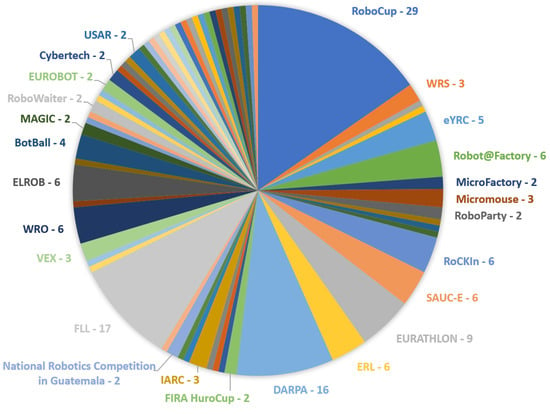 Sensors Free Full Text Systematic Mapping Literature Review of