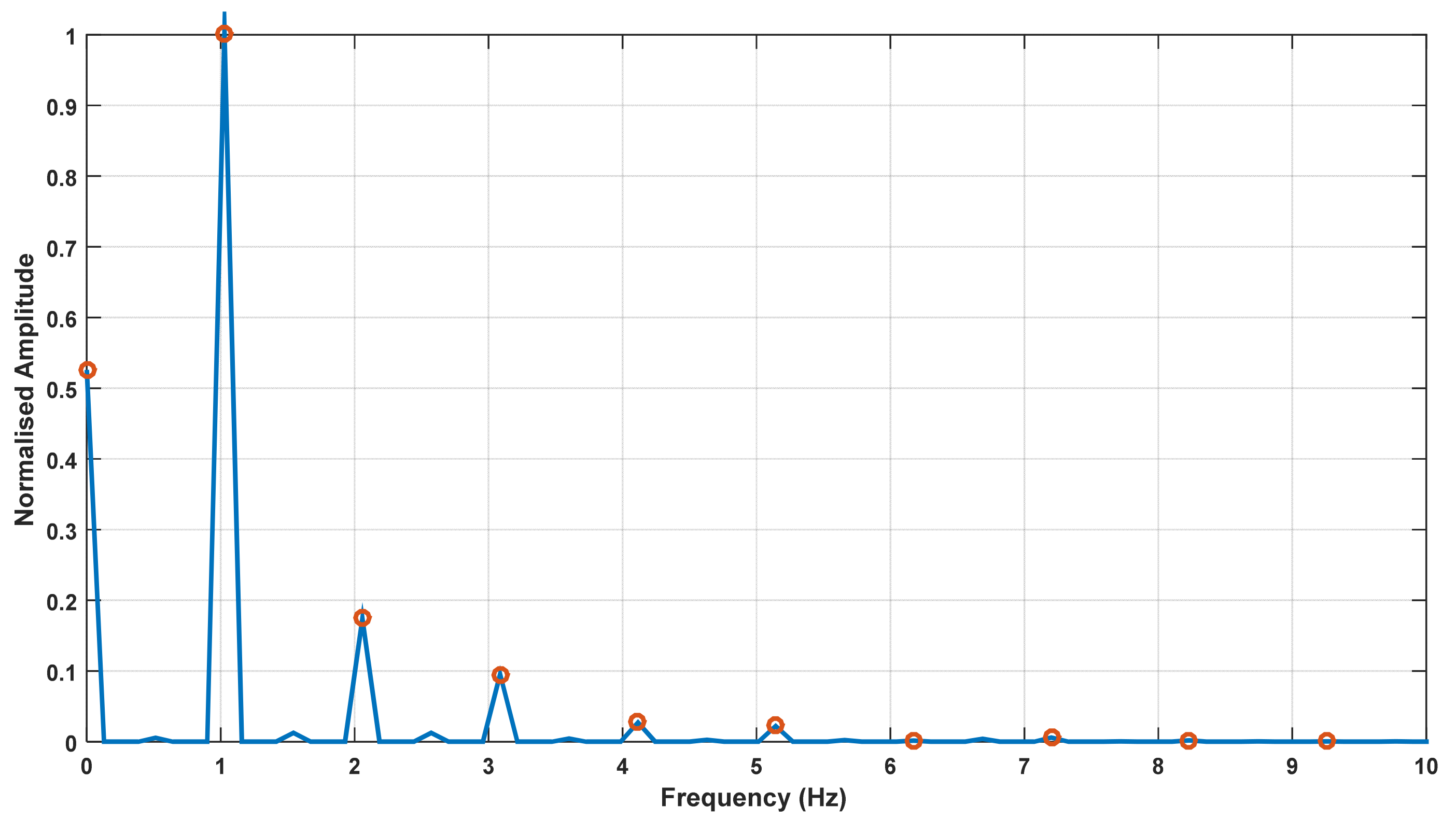 Sensors 22 02164 g003