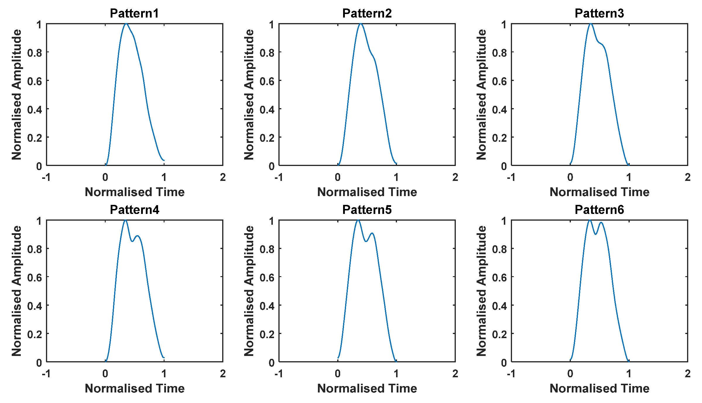 Sensors 22 02164 g004