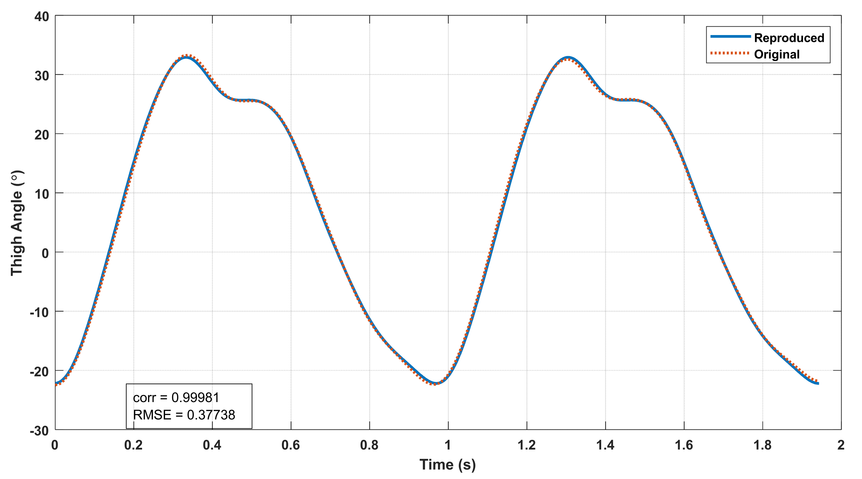 Sensors 22 02164 g006