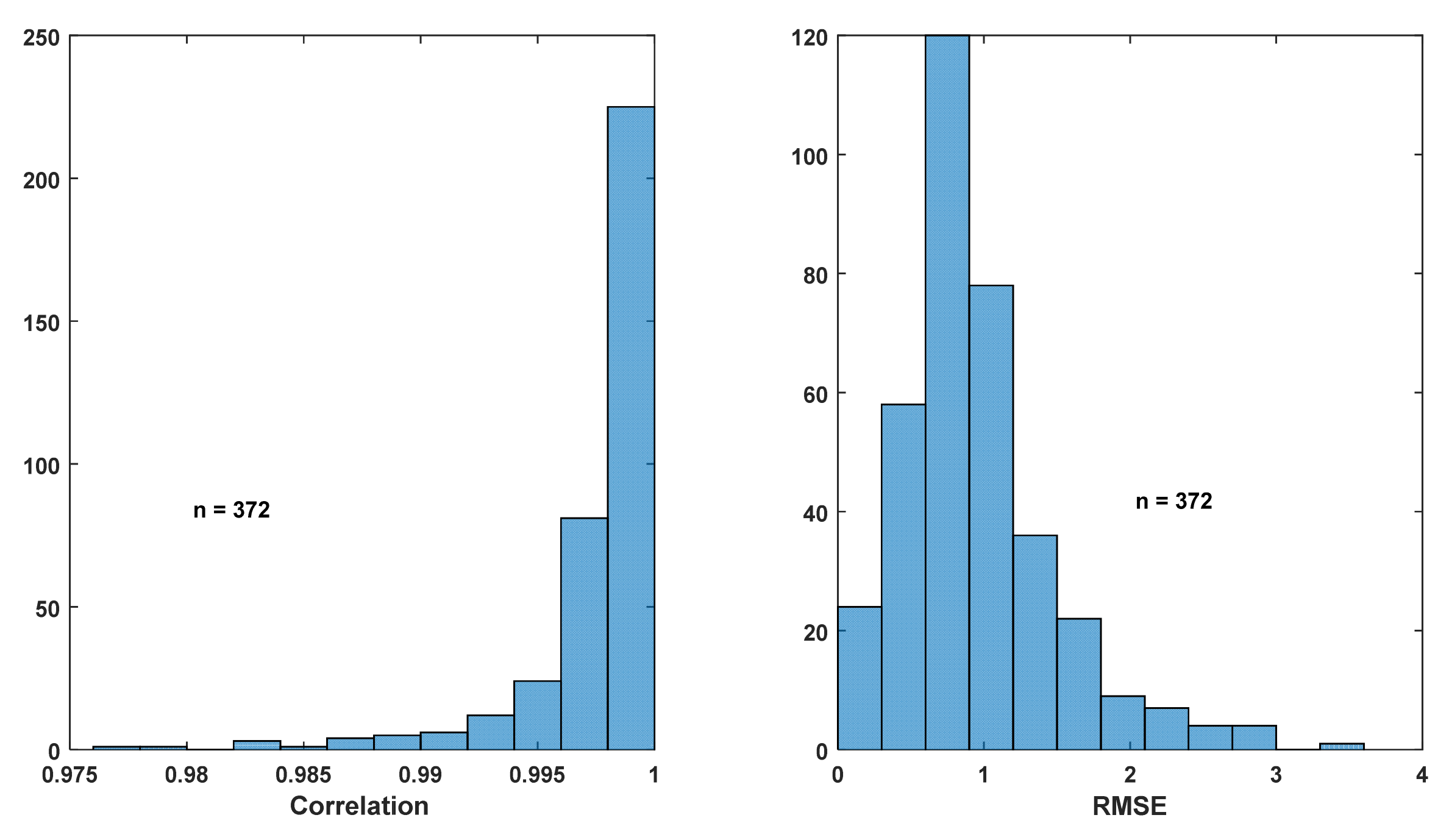 Sensors 22 02164 g007