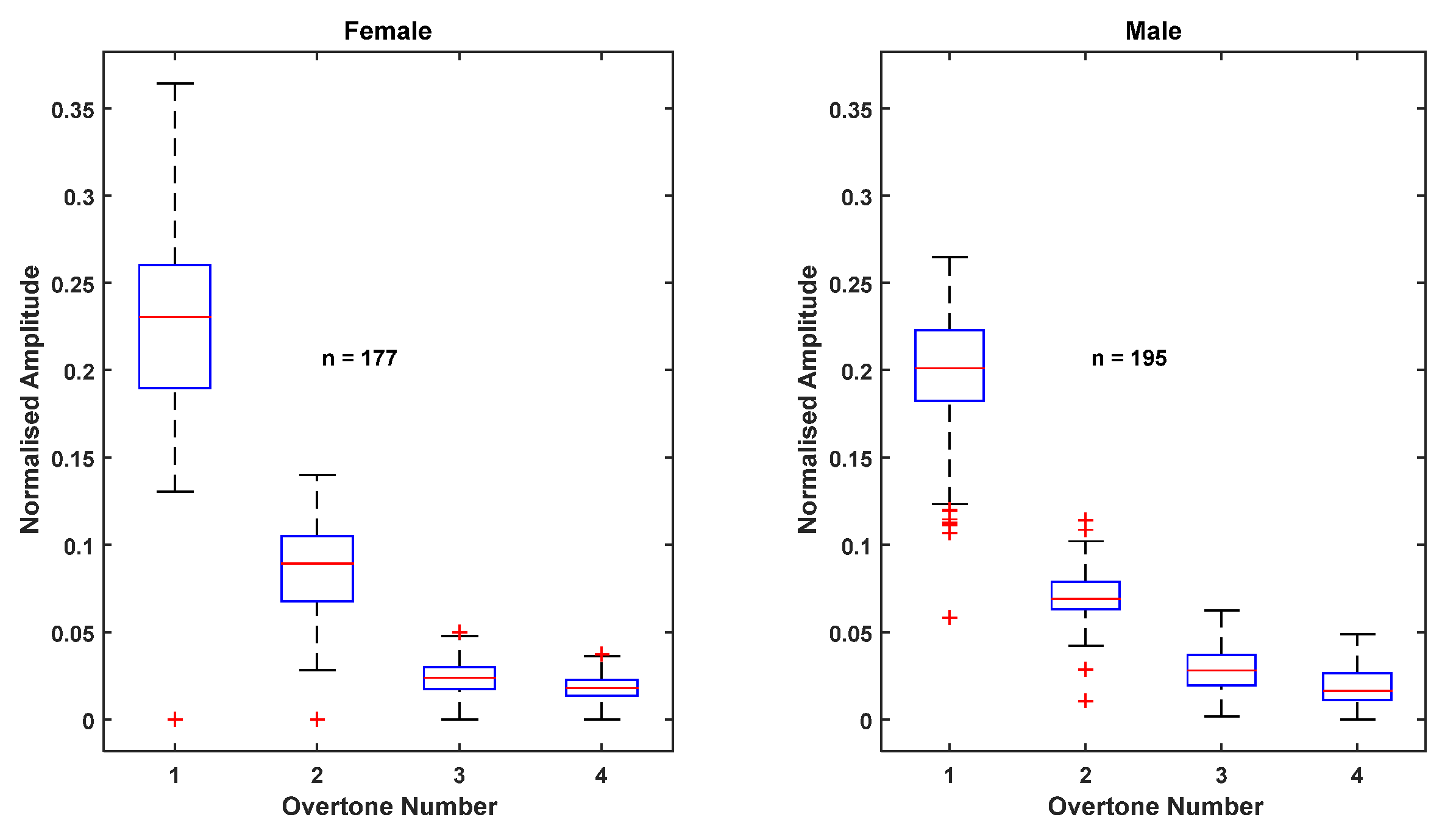 Sensors 22 02164 g008