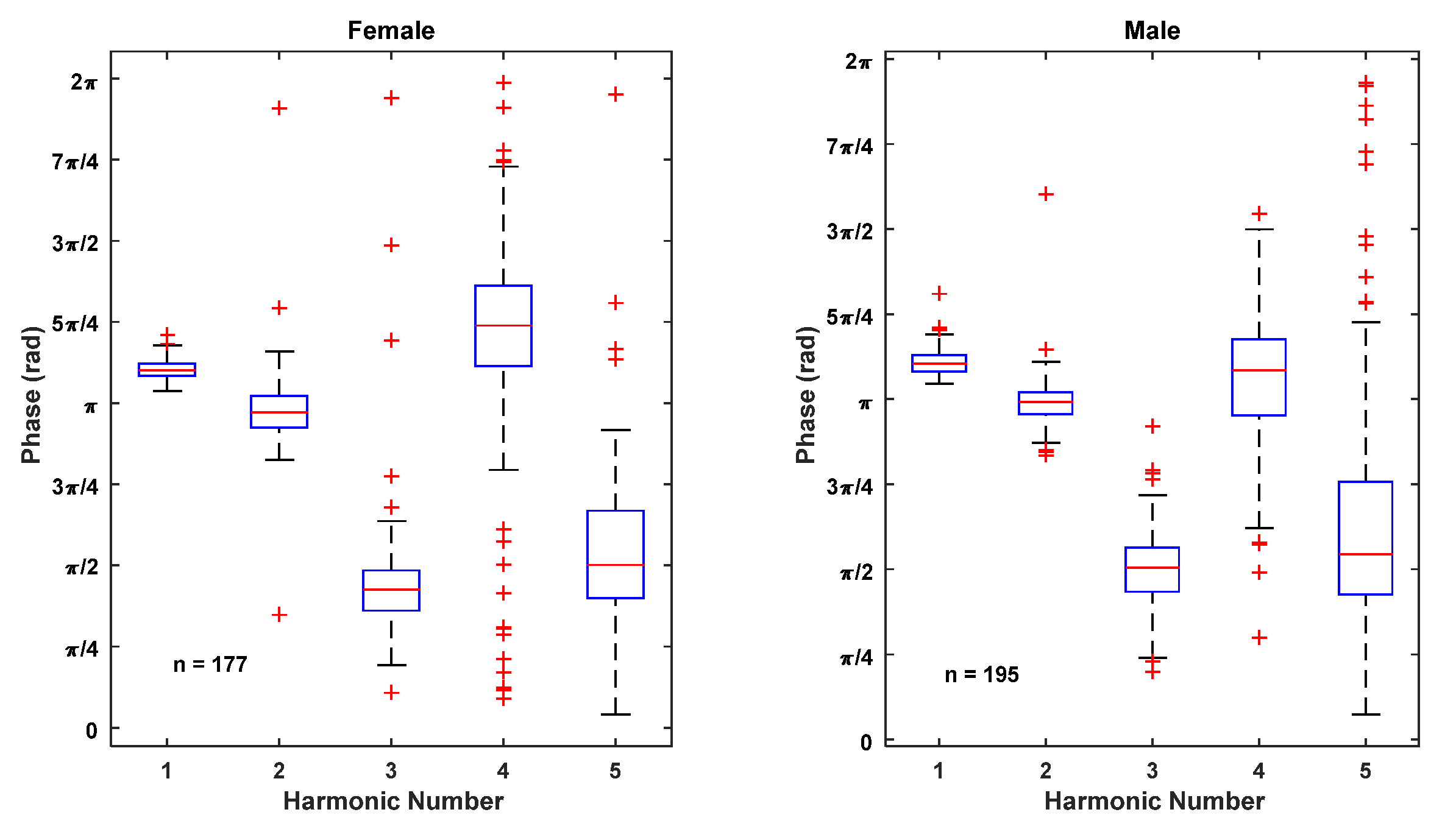 Sensors 22 02164 g009