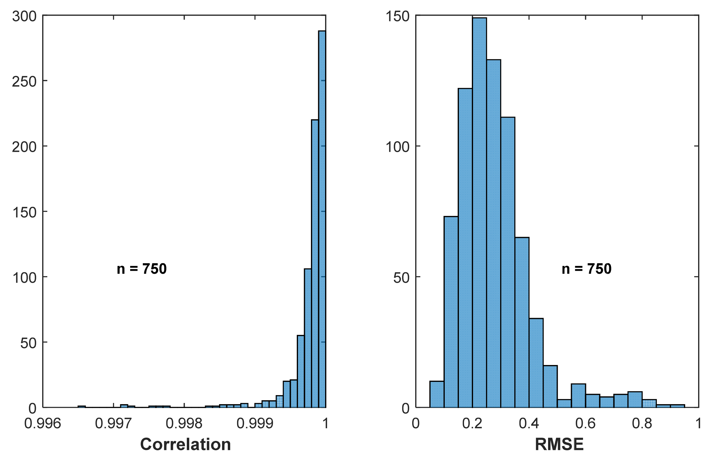 Sensors 22 02164 g011