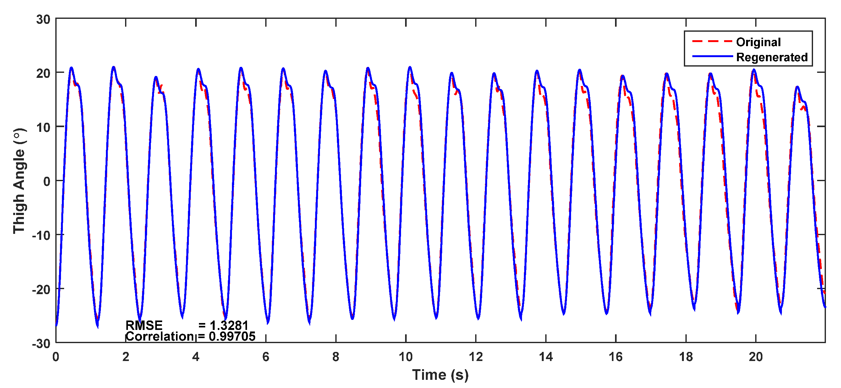 Sensors 22 02164 g015