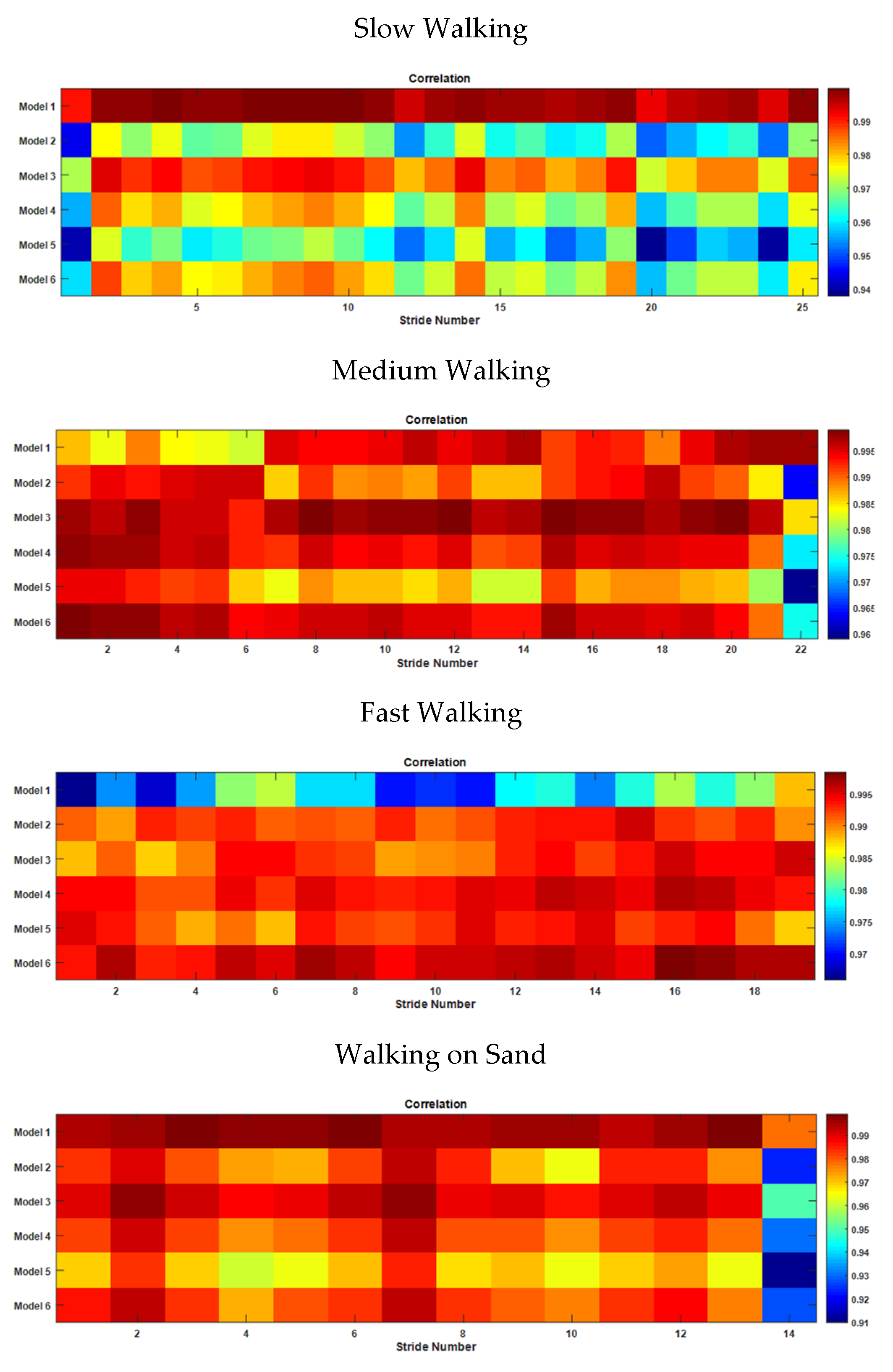 Sensors 22 02164 g016