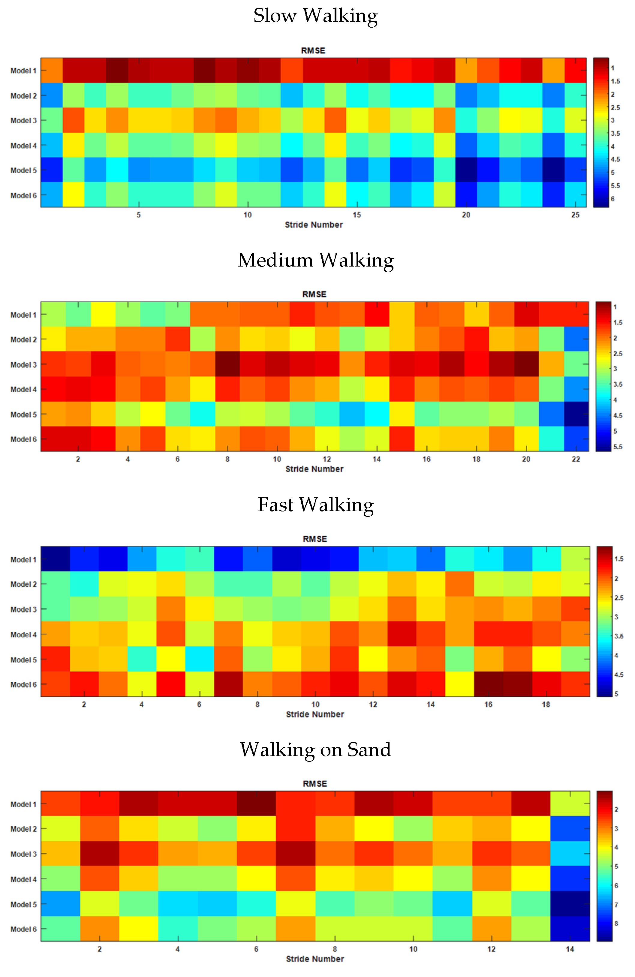 Sensors 22 02164 g017