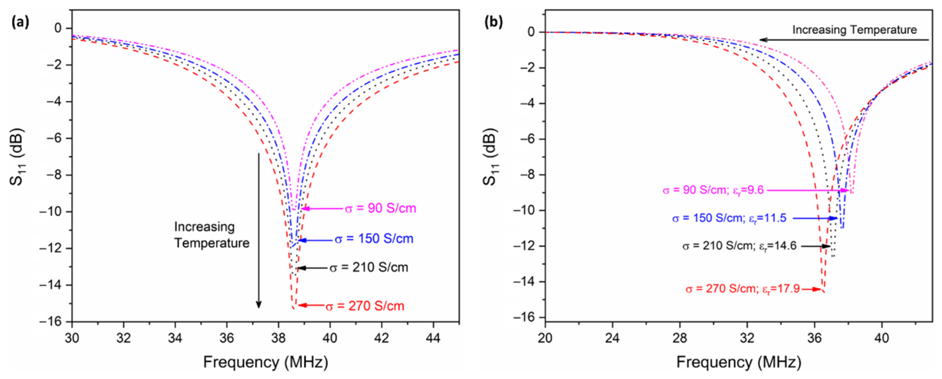 Sensors | Free Full-Text | All-Ceramic Passive Wireless Temperature ...