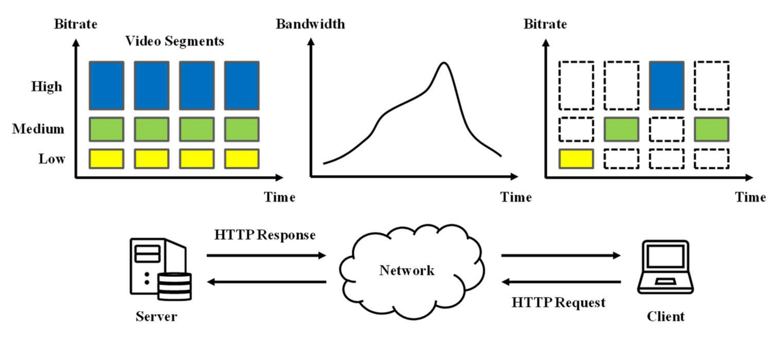Sensors | Free Full-Text | Reinforcement Learning-Based Adaptive Streaming  Scheme with Edge Computing Assistance | HTML