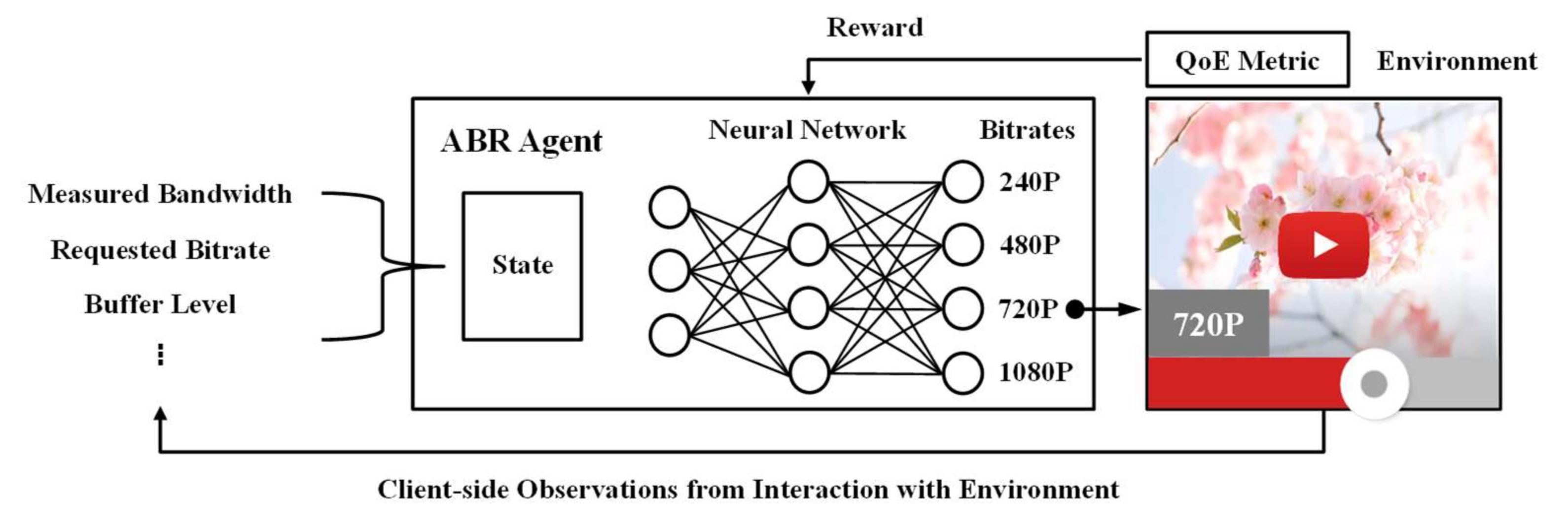 Sensors 22 02171 g002