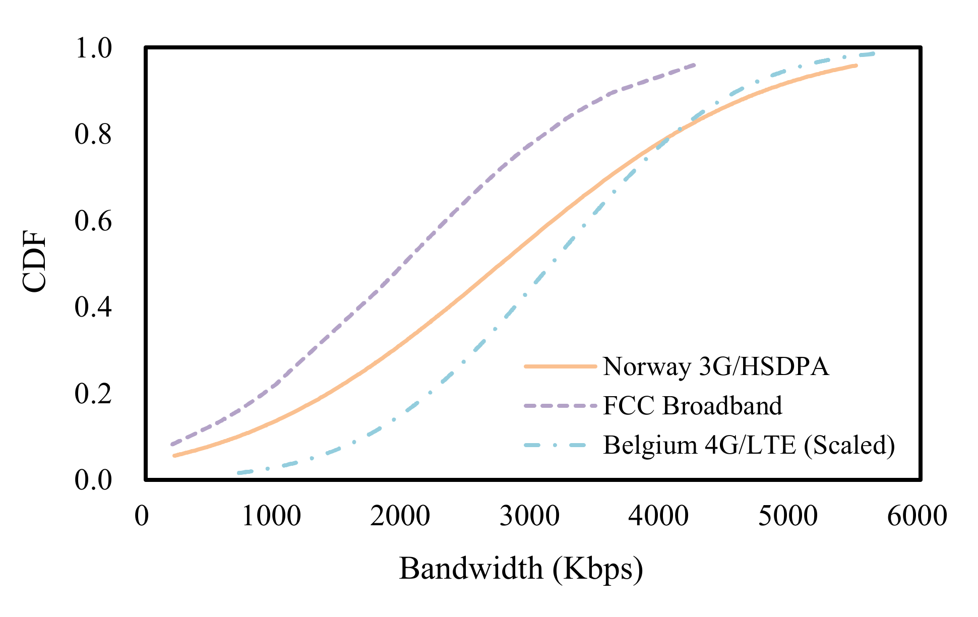 Sensors 22 02171 g005