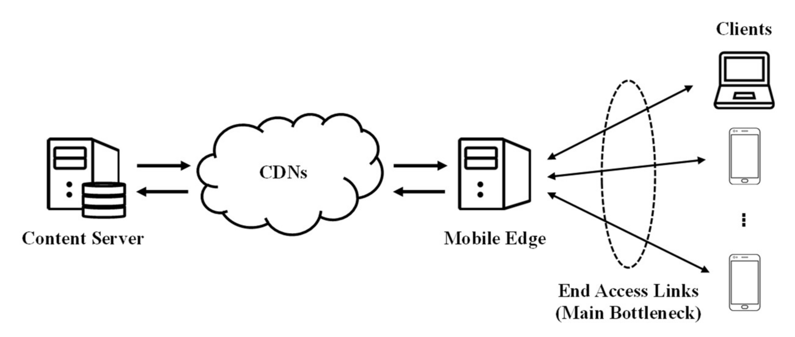Sensors 22 02171 g006