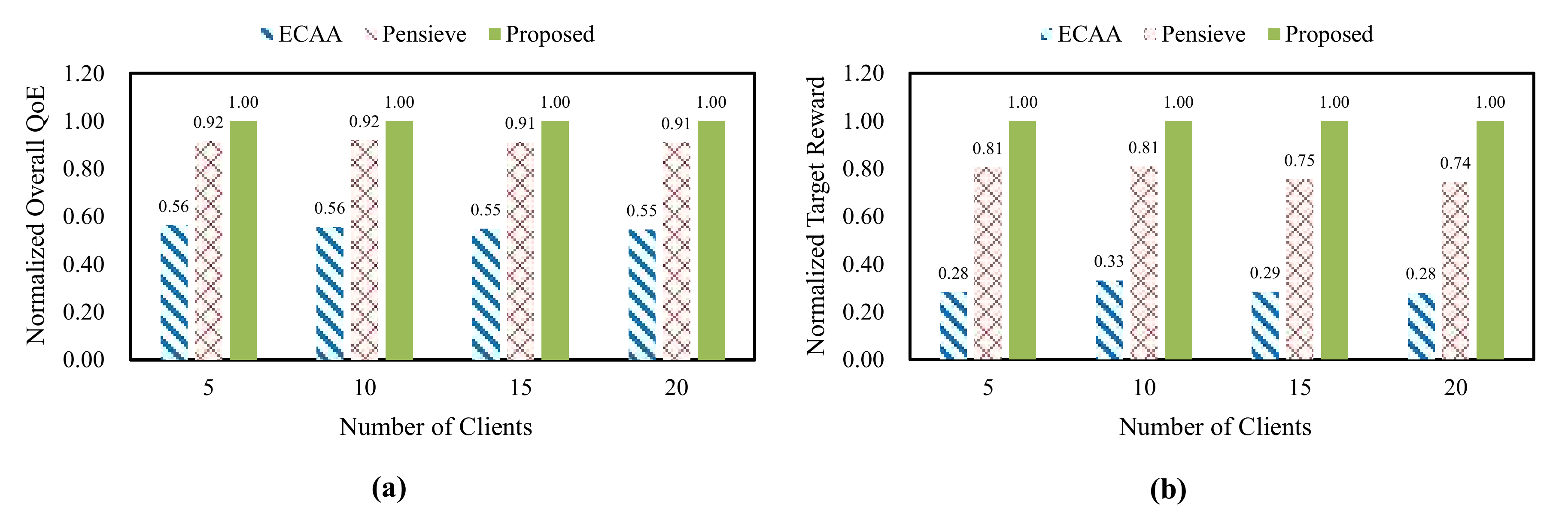 Sensors 22 02171 g007