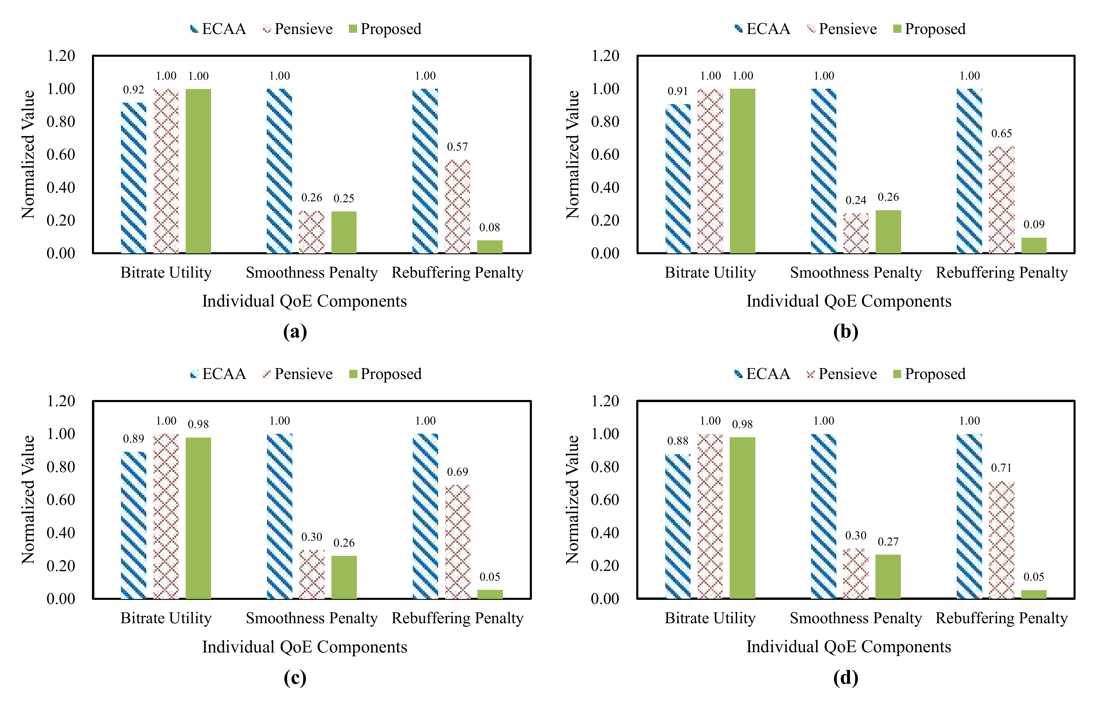 Sensors 22 02171 g008