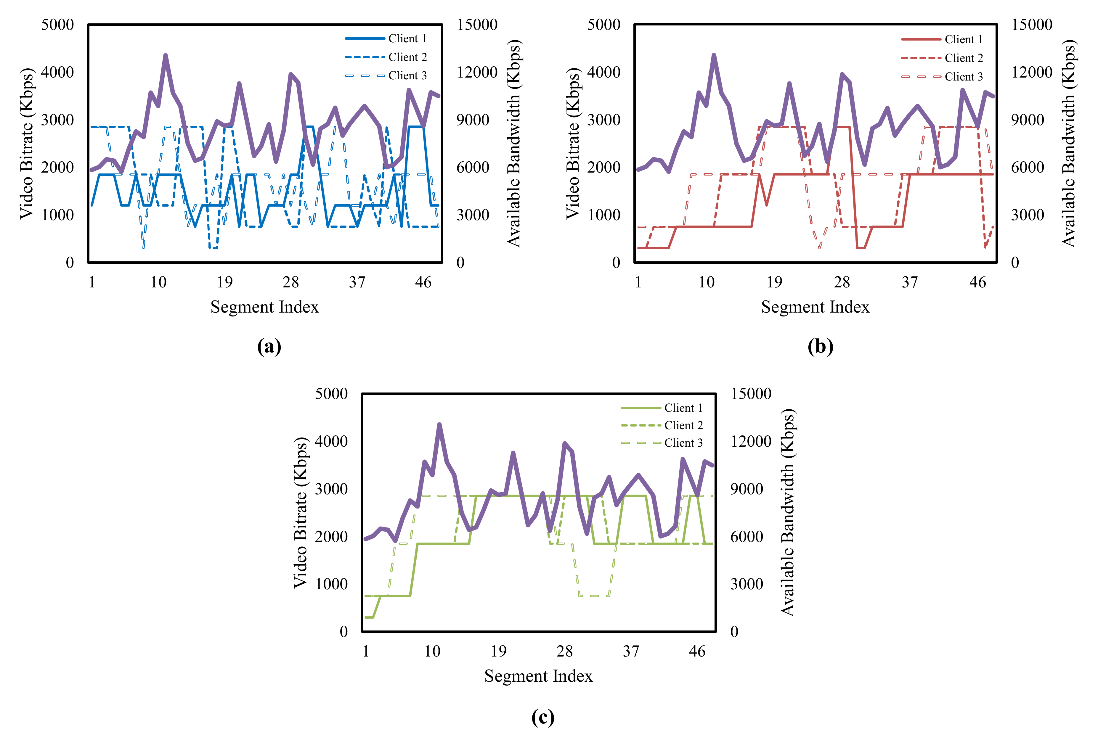 Sensors 22 02171 g010
