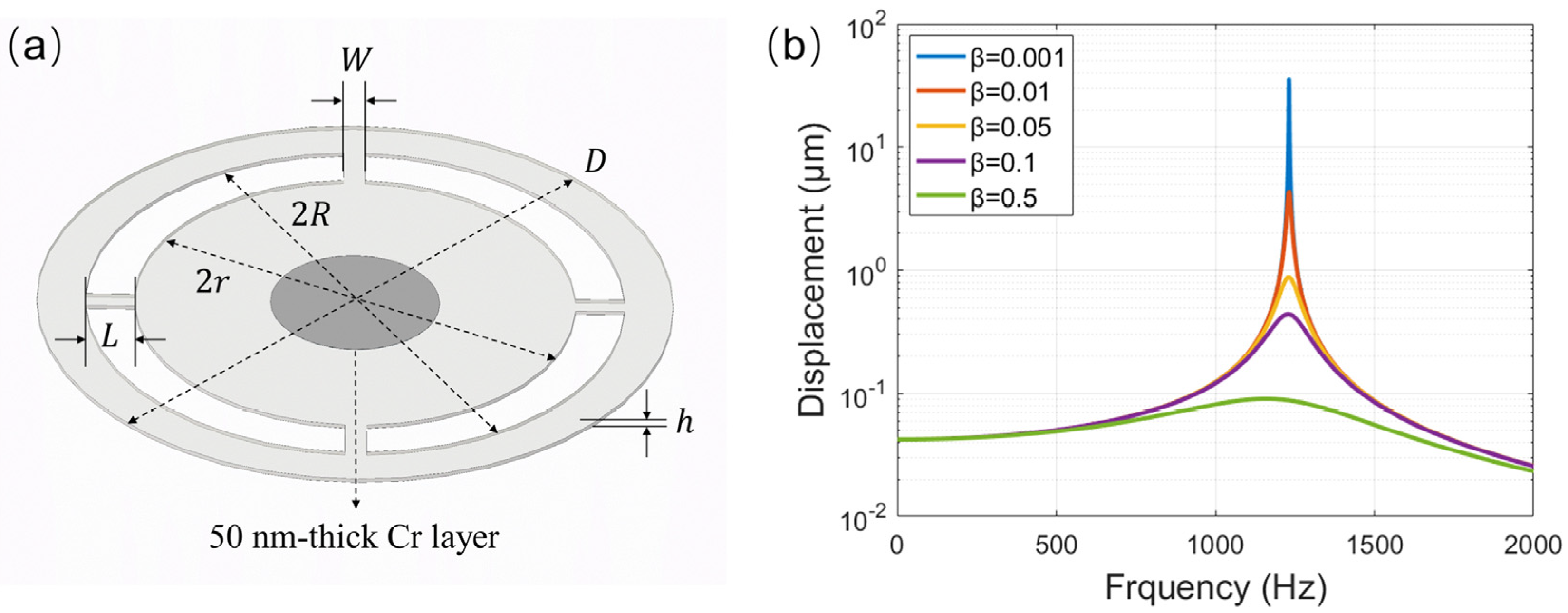 Sensors 22 02218 g001