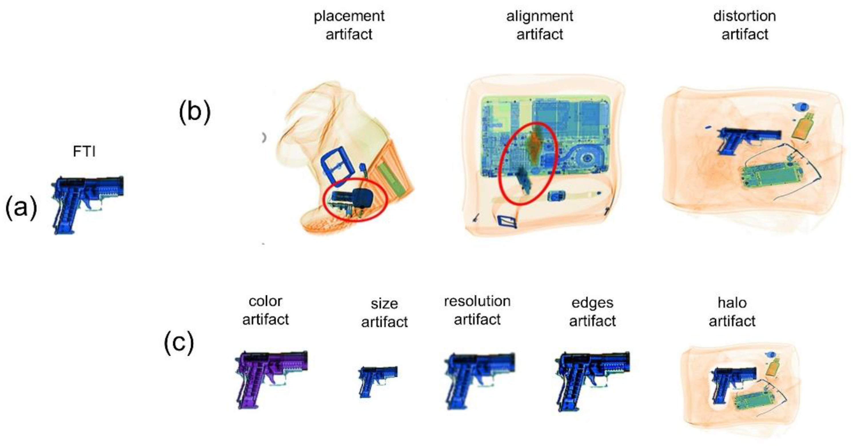 Sensors | Free Full-Text | How Realistic Is Threat Image Projection for  X-ray Baggage Screening?