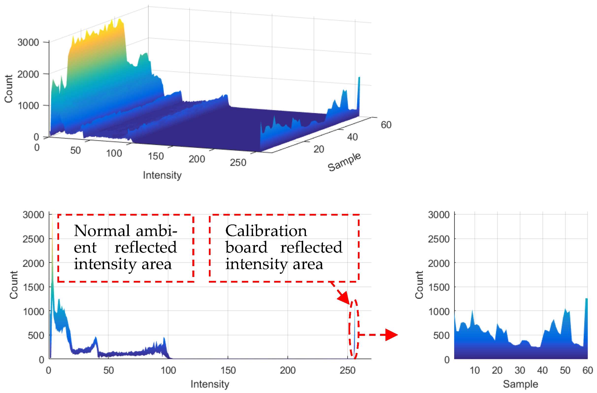 Sensors | Free Full-Text | Automatic Extrinsic Calibration Of 3D LIDAR ...