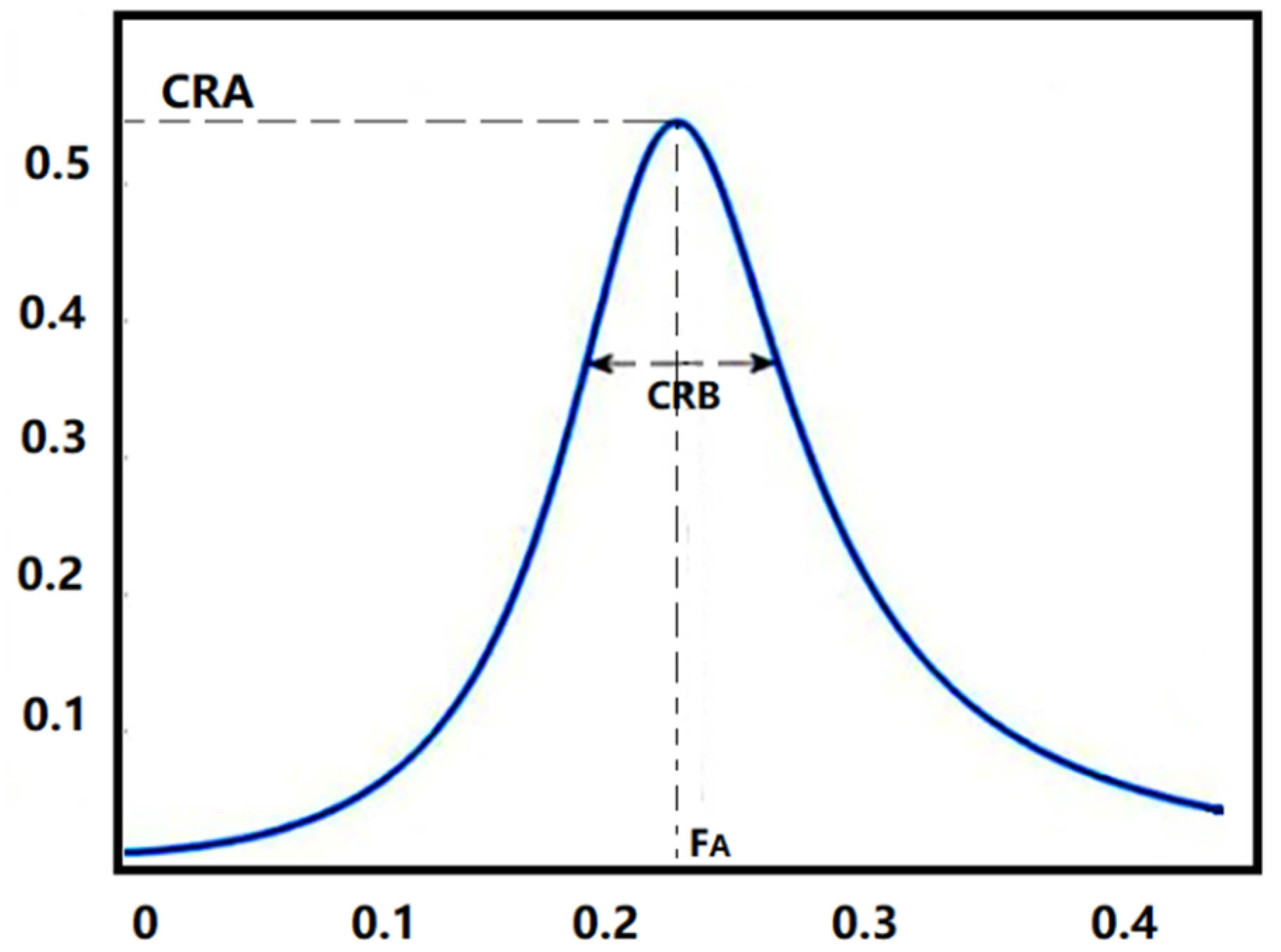 Sensors 22 02225 g003 Sensors 22 02225 g003