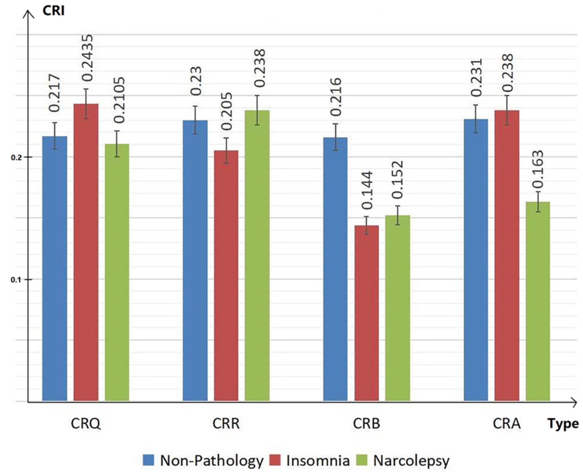 Sensors 22 02225 g005 Sensors 22 02225 g005