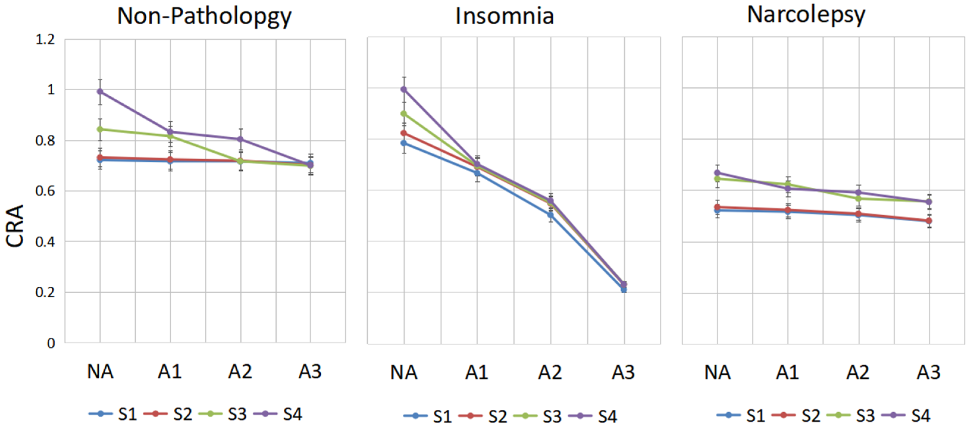 Sensors 22 02225 g006 Sensors 22 02225 g006