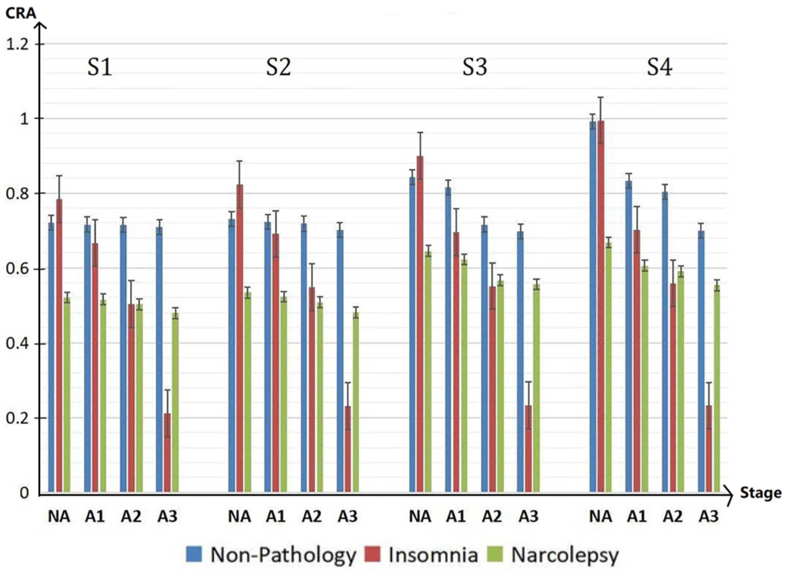 Sensors 22 02225 g007 Sensors 22 02225 g007