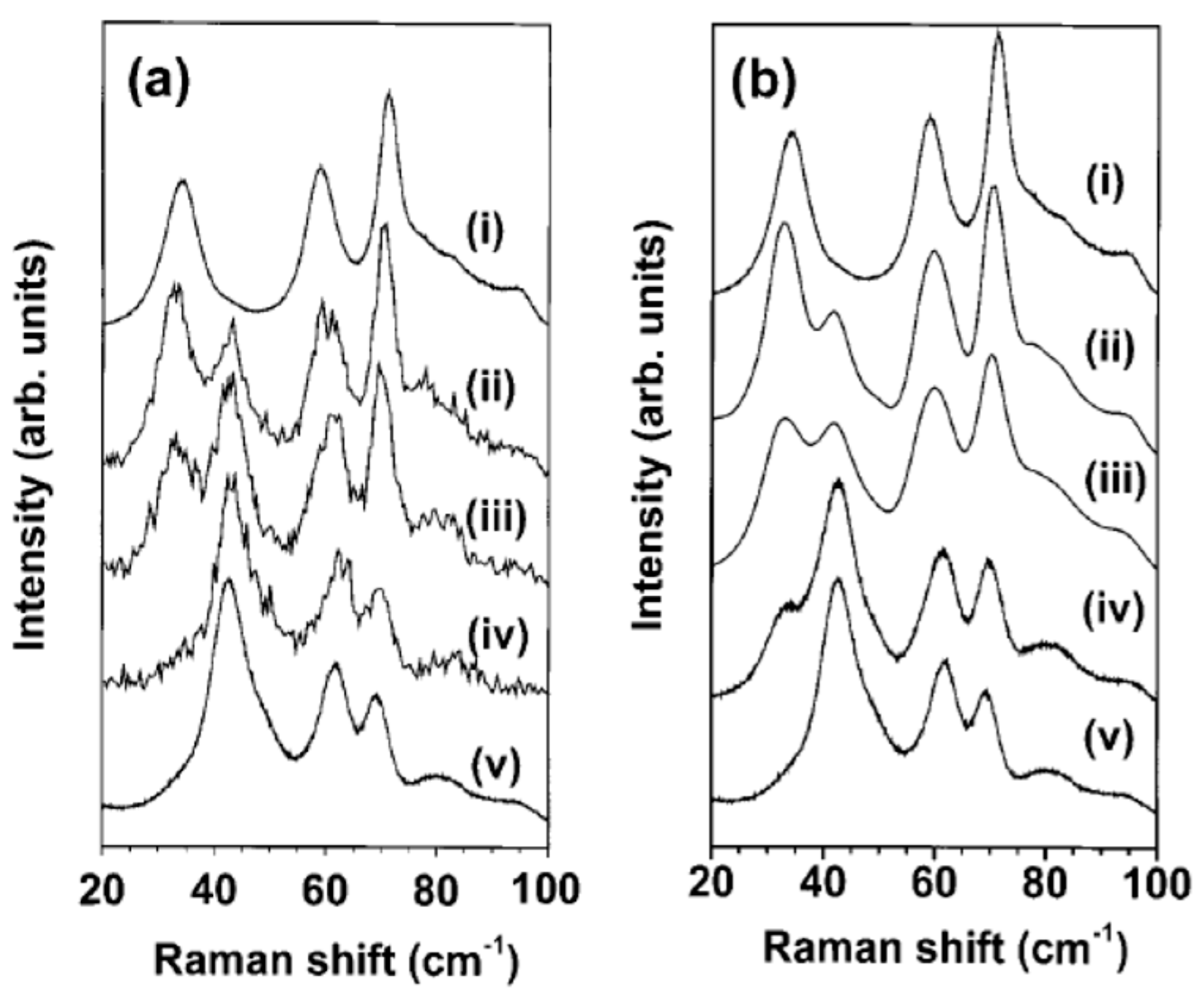 Sensors 22 02247 g003
