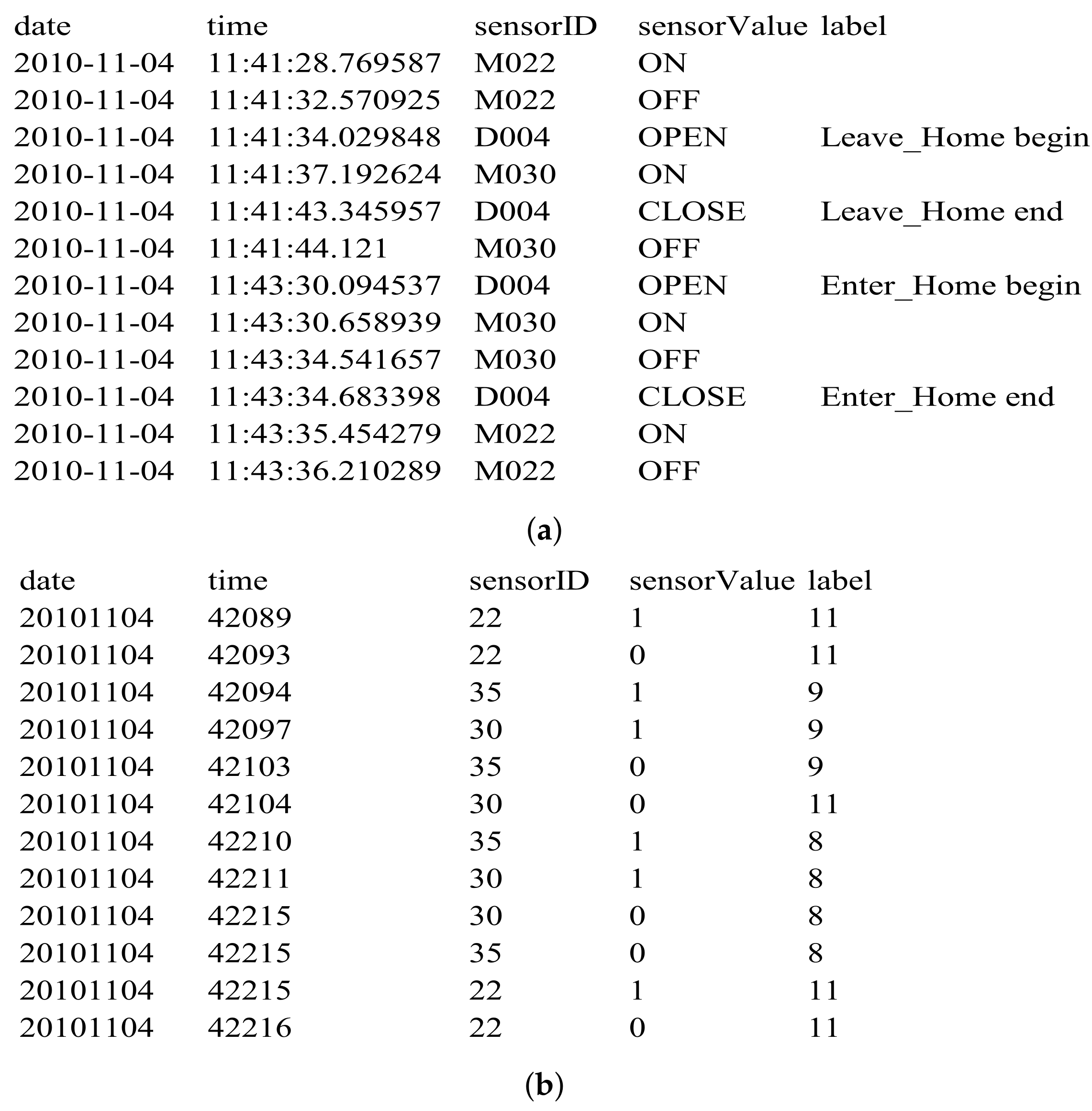 Sensors 22 02250 g005