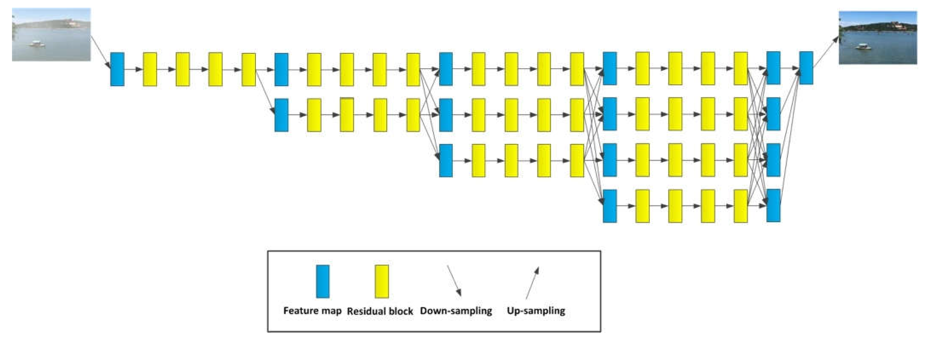 Sensors 22 02257 g002