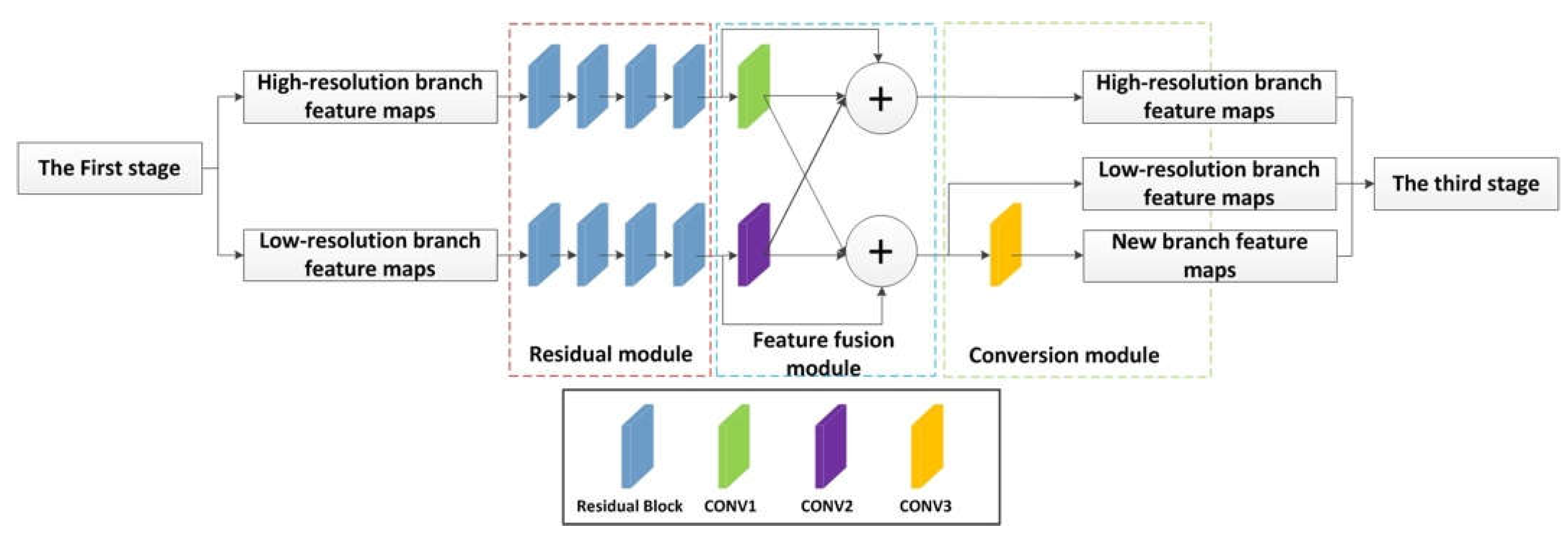 Sensors 22 02257 g003