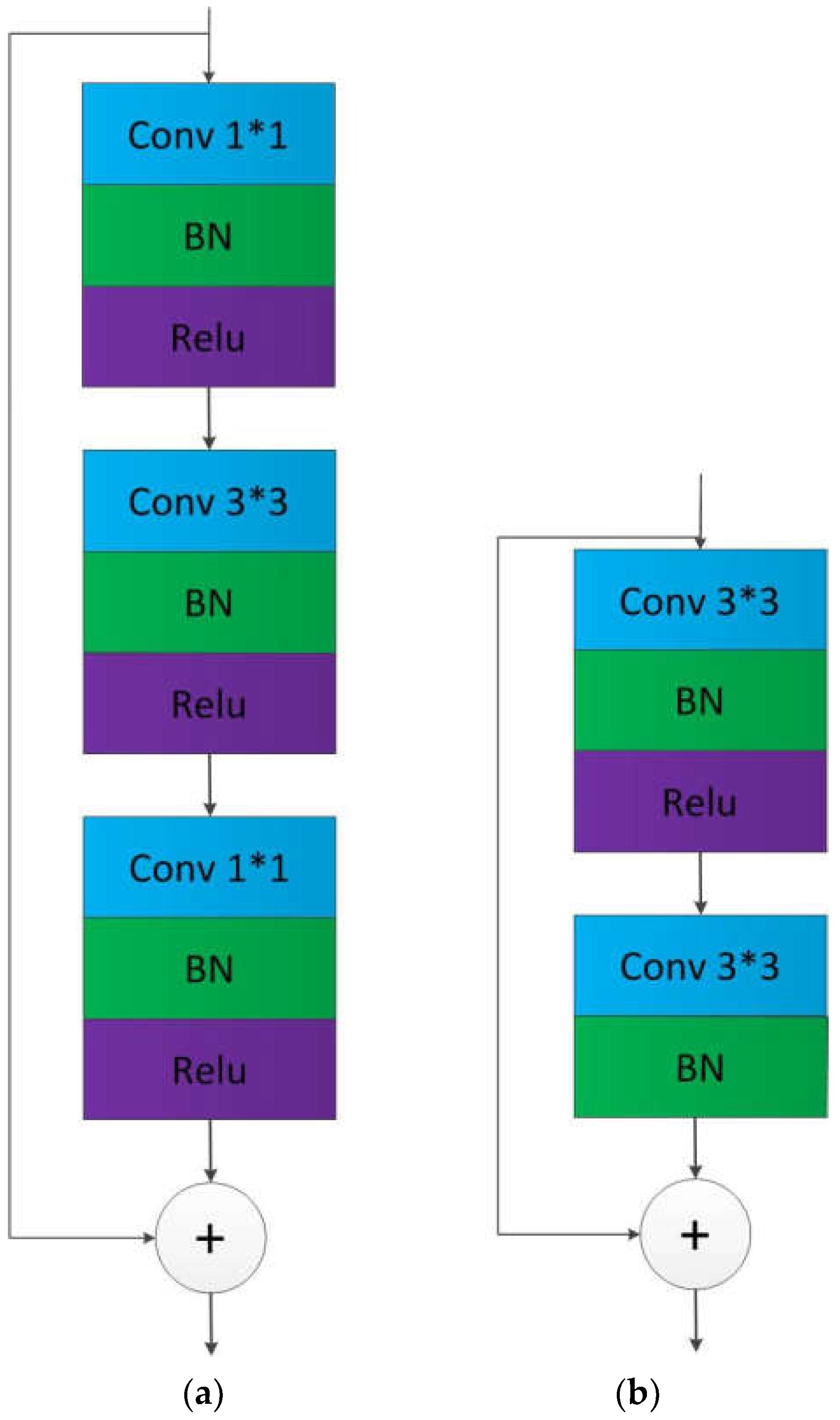 Sensors 22 02257 g004