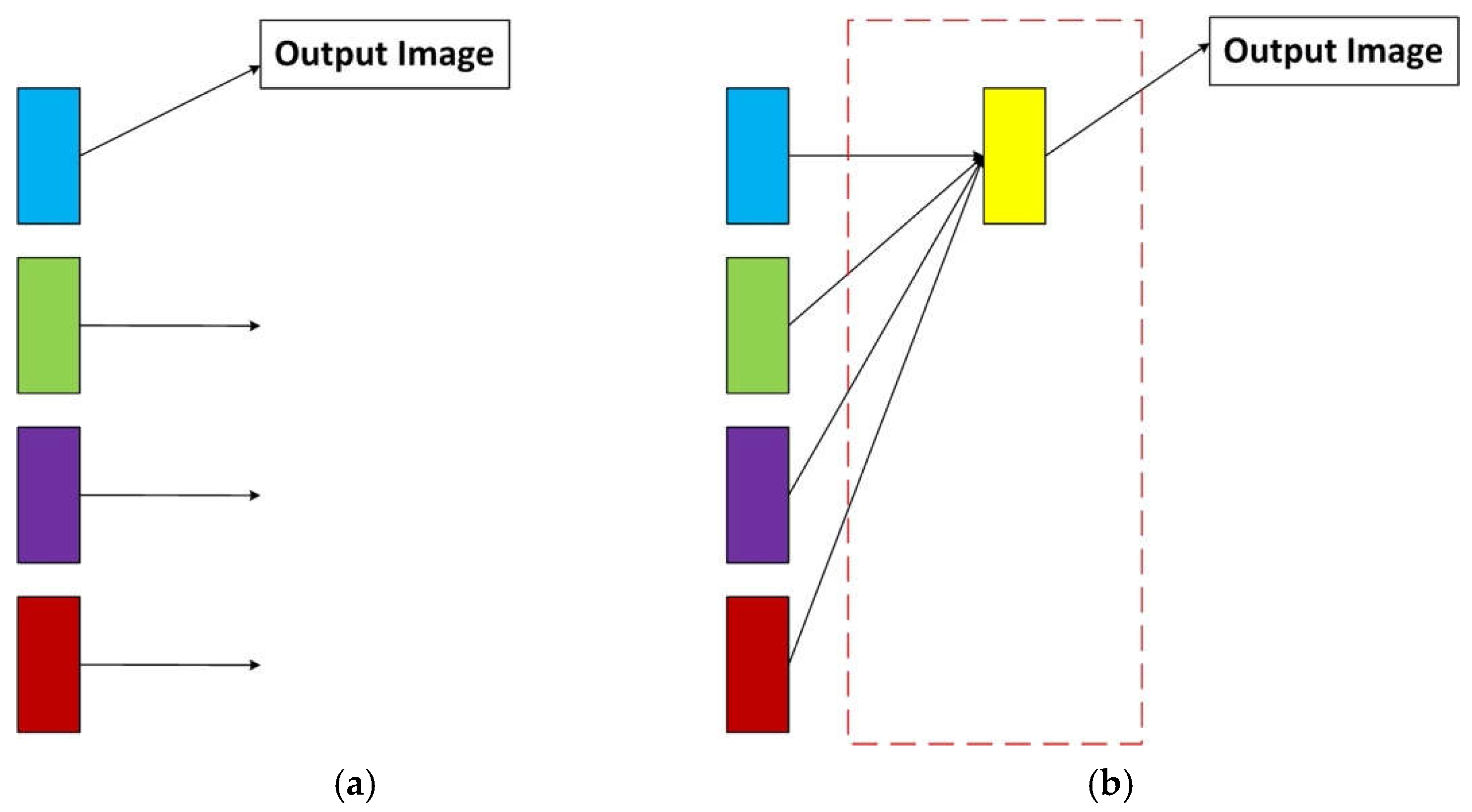 Sensors 22 02257 g005