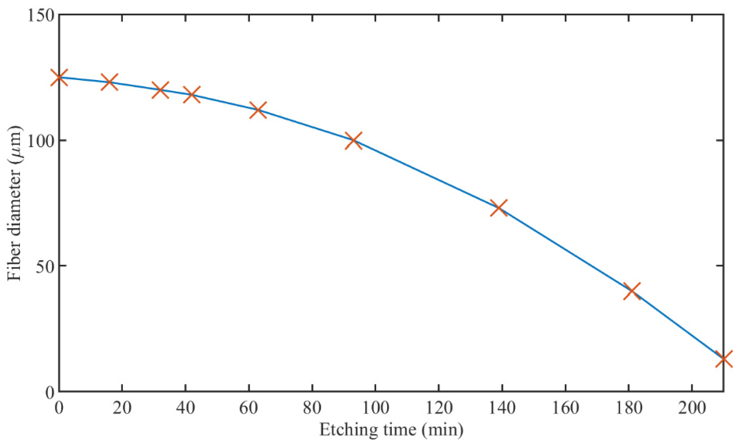 Sensors 22 02259 g002