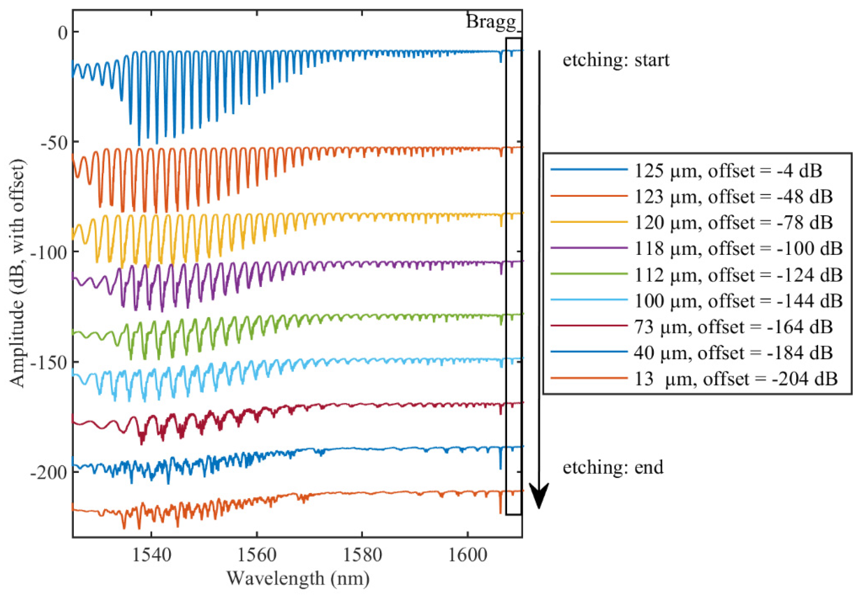 Sensors 22 02259 g004