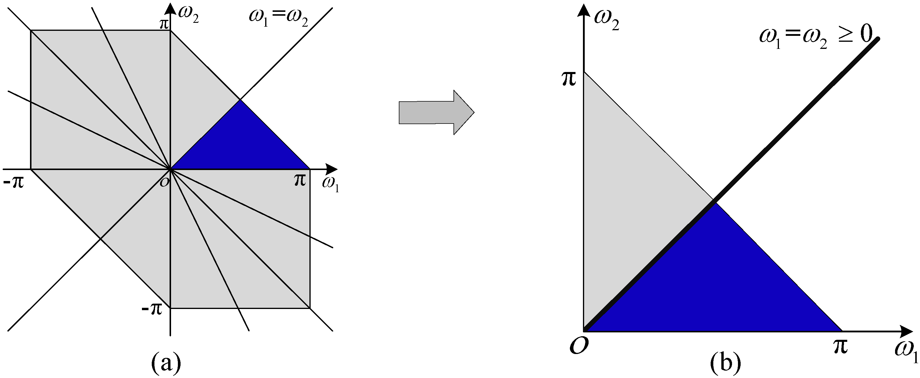 Sensors 22 02277 g002 Sensors 22 02277 g002