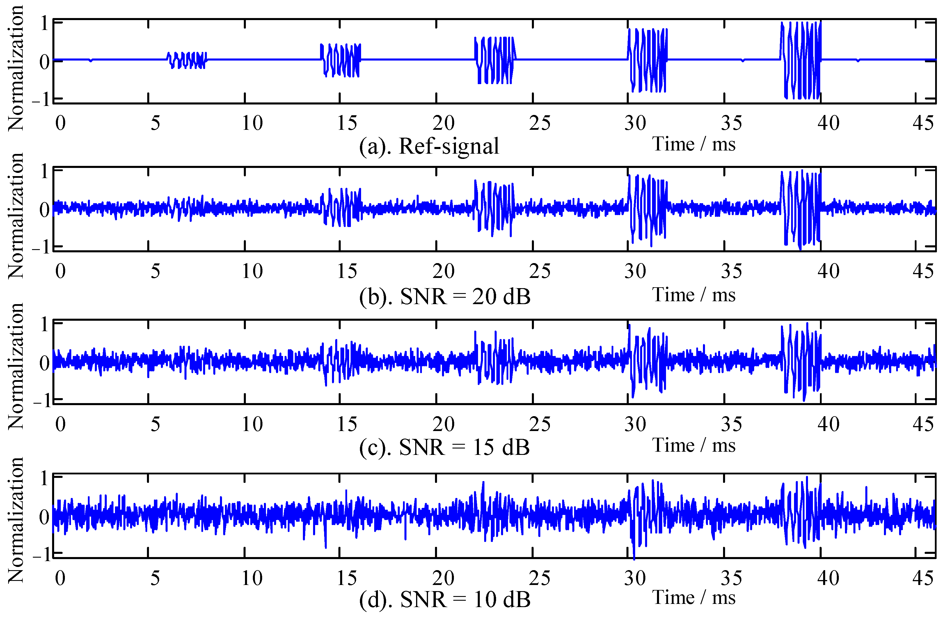 Sensors 22 02277 g004 Sensors 22 02277 g004