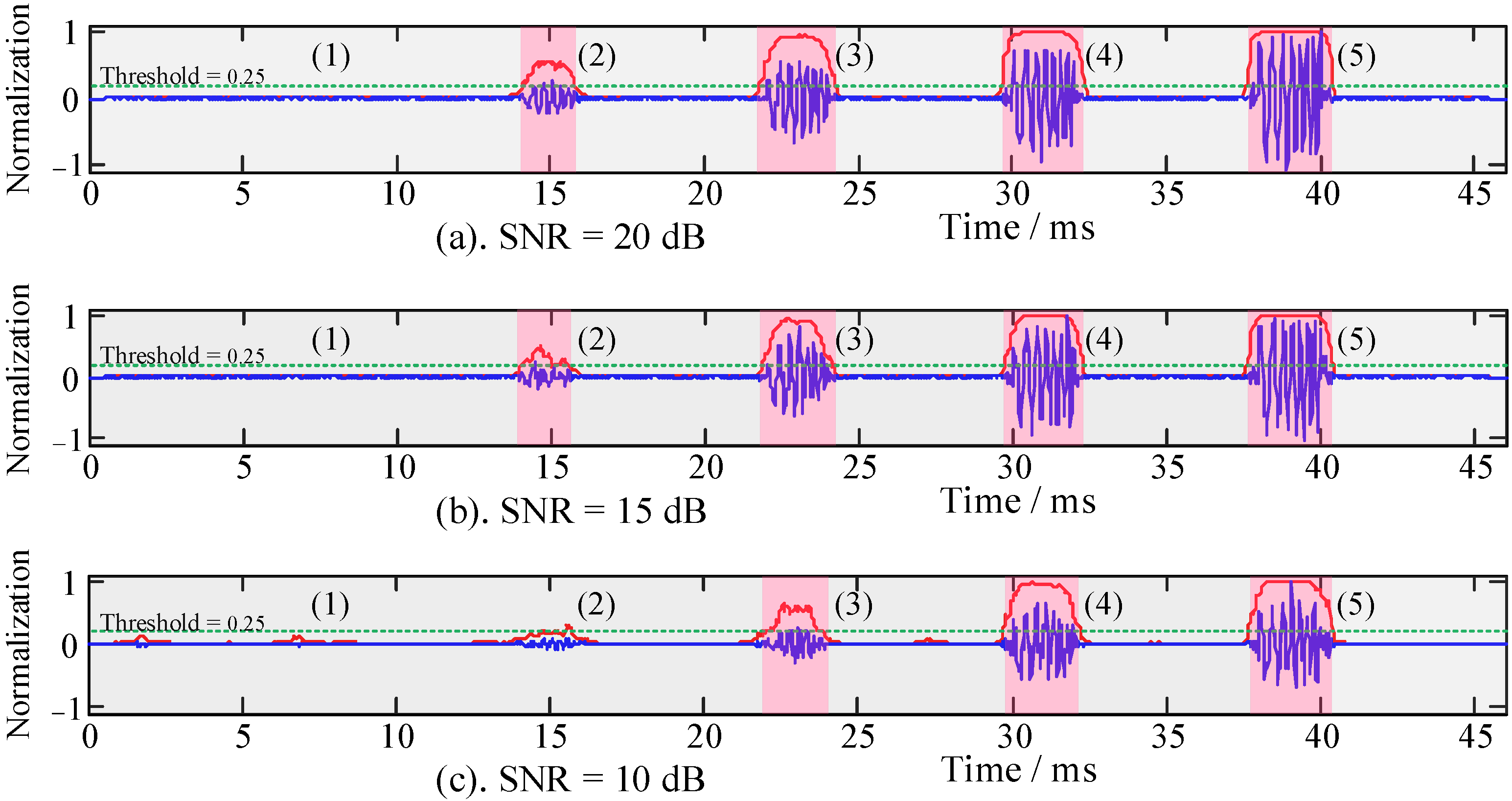 Sensors 22 02277 g008 Sensors 22 02277 g008