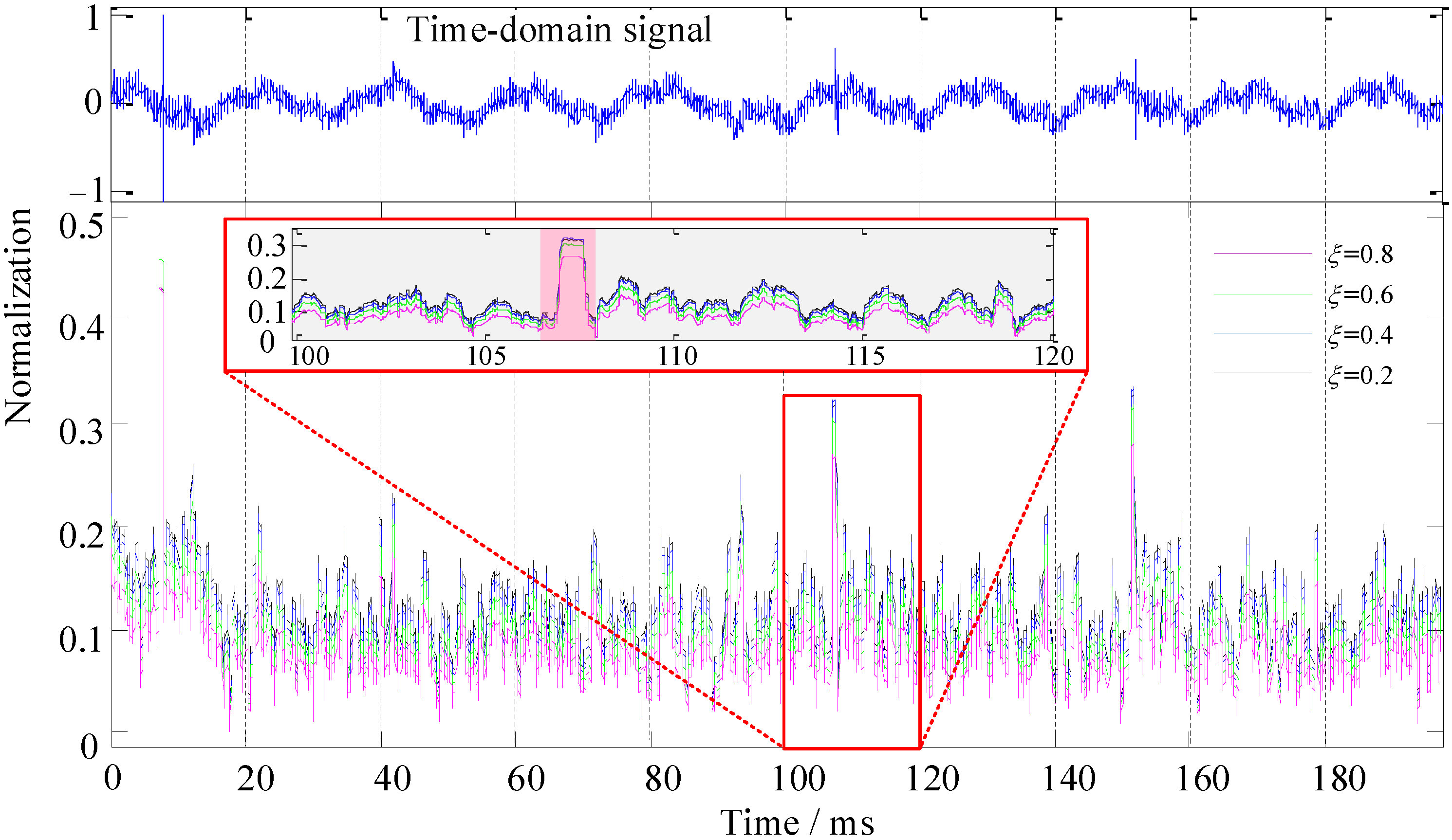 Sensors 22 02277 g012 Sensors 22 02277 g012