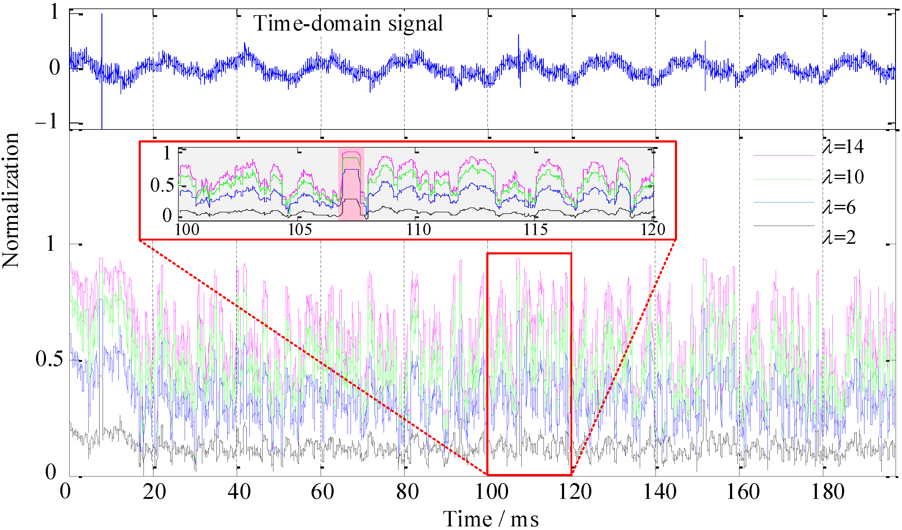 Sensors 22 02277 g013 Sensors 22 02277 g013