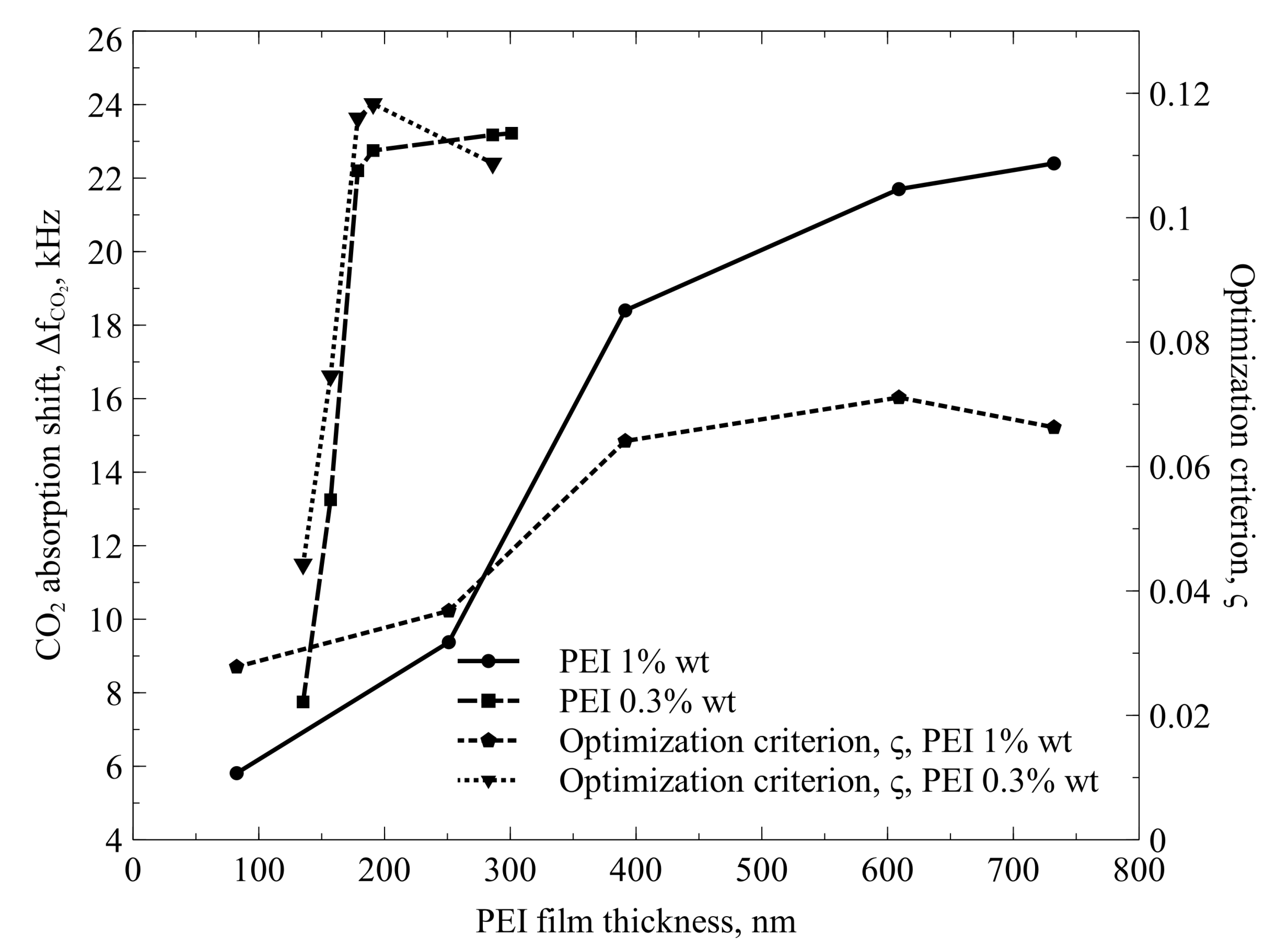 Sensors 22 02288 g009